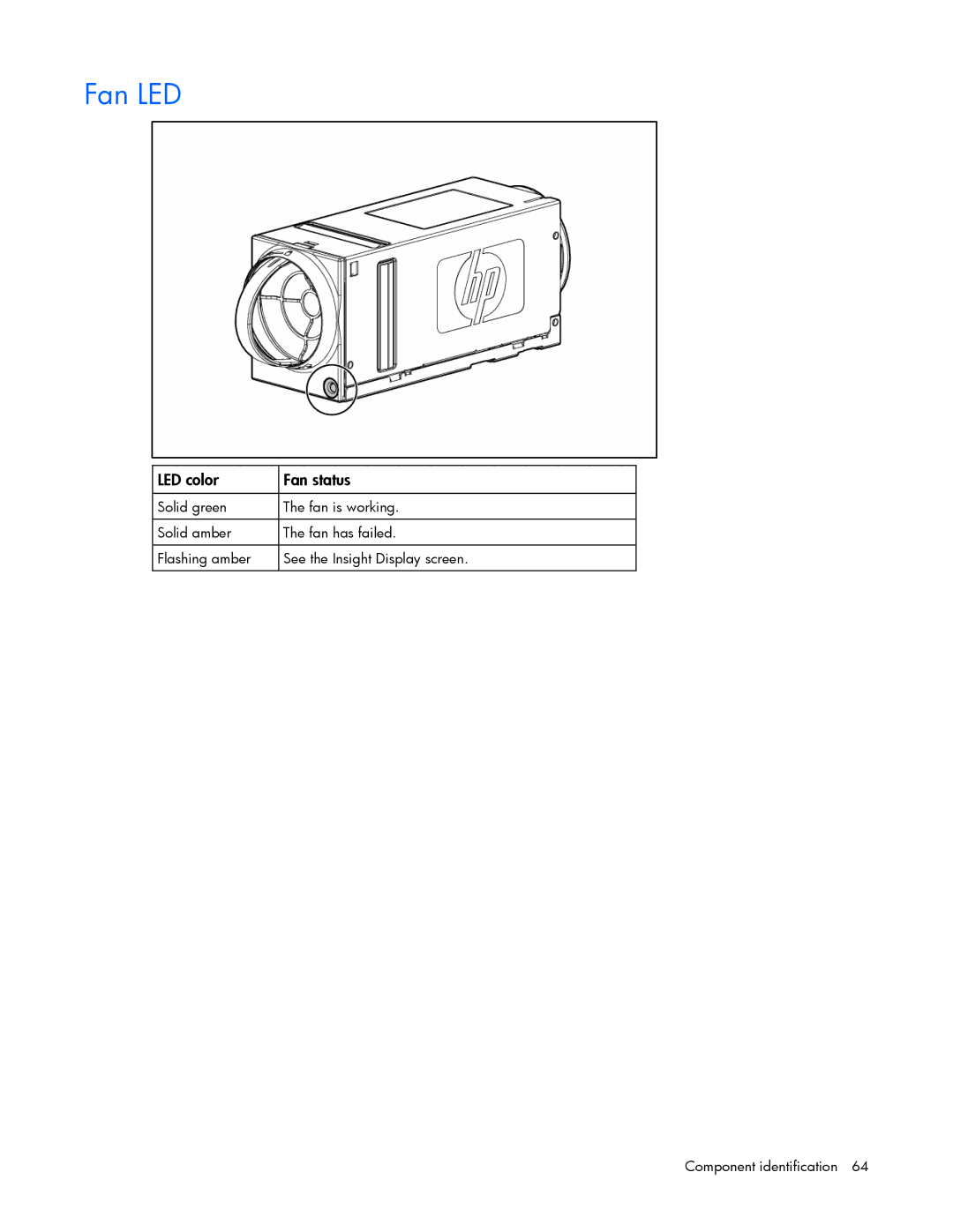 HP c7000 manual Fan LED, LED color Fan status 