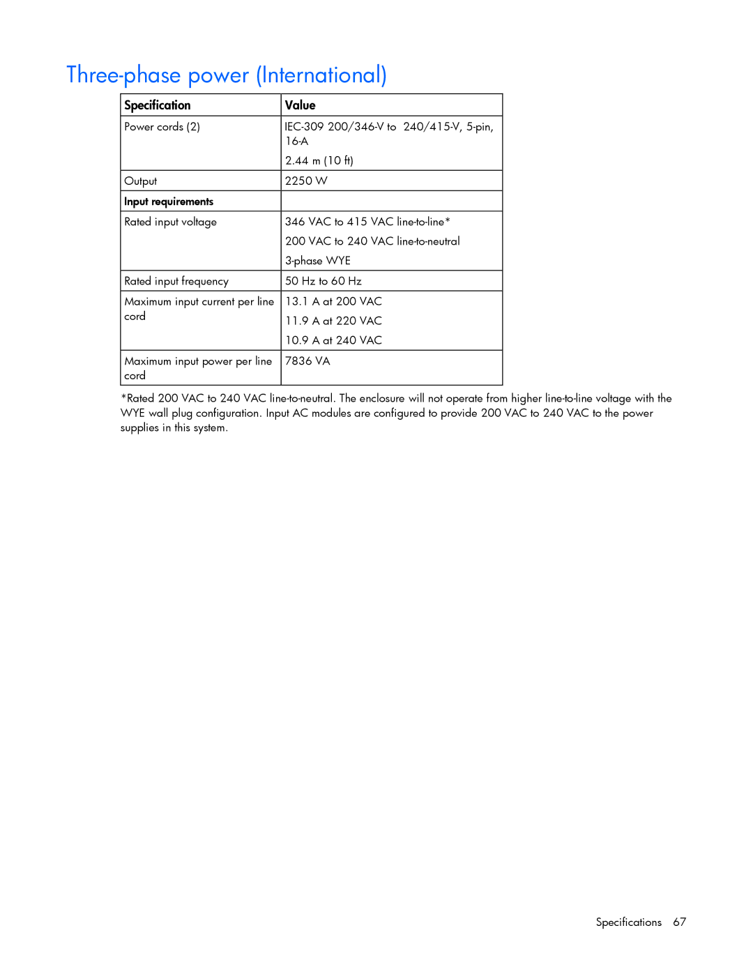 HP c7000 manual Three-phase power International 