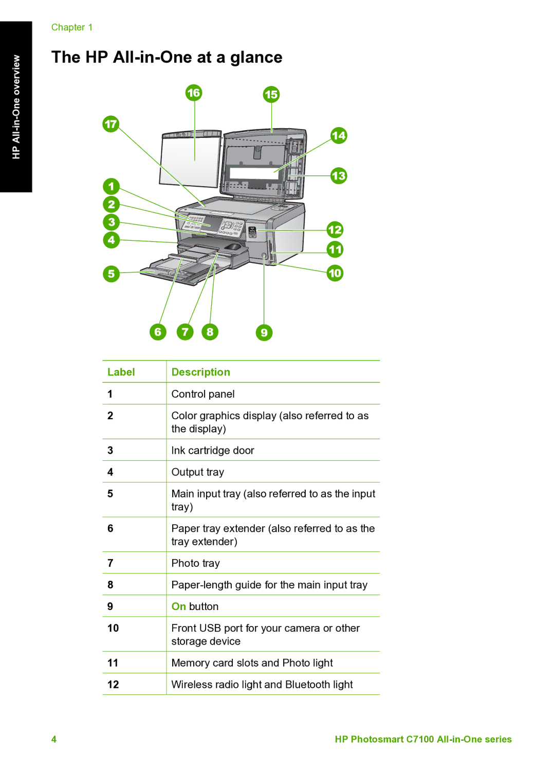 HP C7100 manual HP All-in-One at a glance, Label Description 