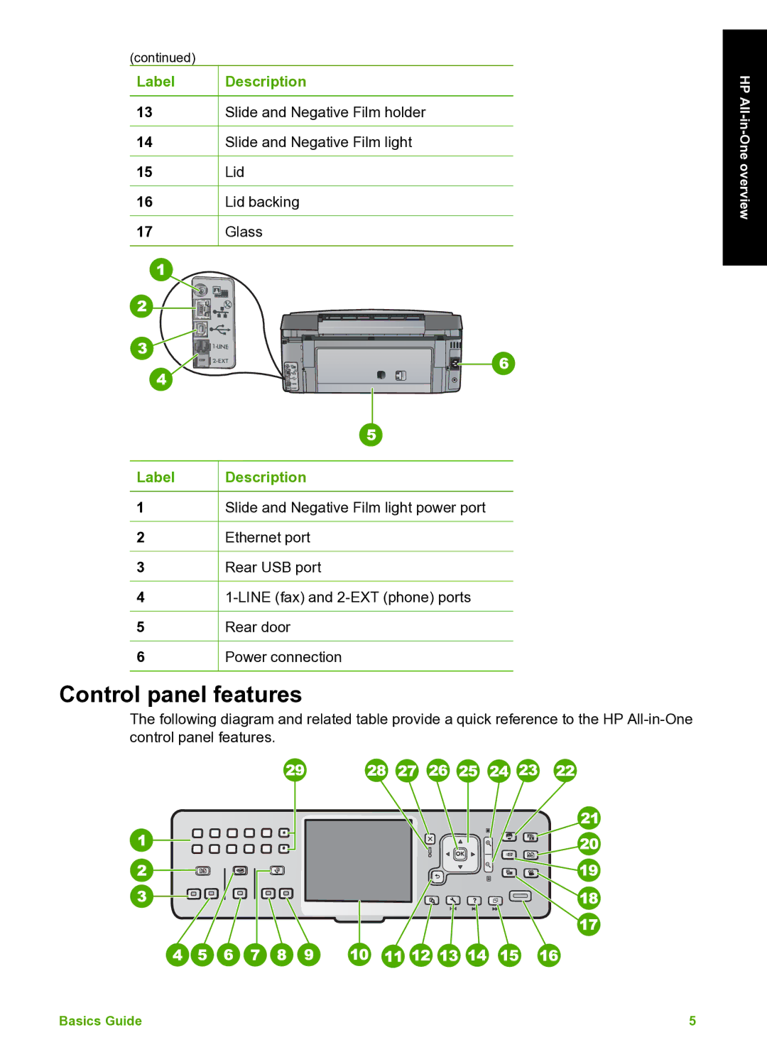 HP C7100 manual Control panel features 