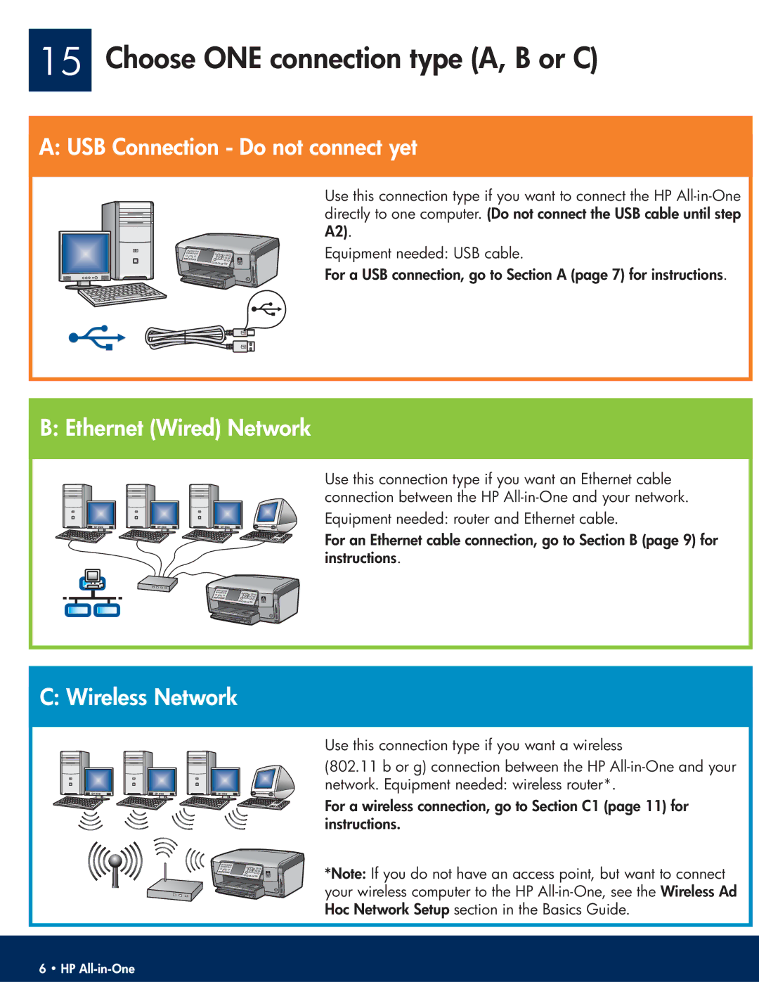 HP C7180 Choose ONE connection type A, B or C, USB Connection Do not connect yet, Ethernet Wired Network, Wireless Network 