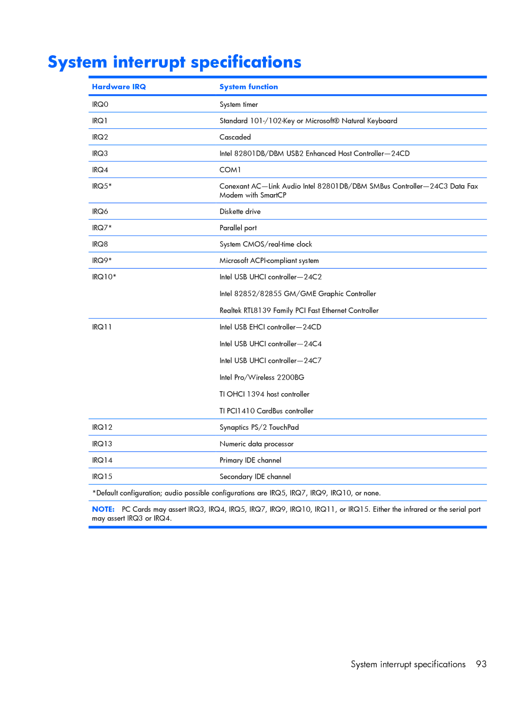 HP C730BR, C721TU, C725BR, C718TU, C720BR, C717TU, C717NR, C713NR System interrupt specifications, Hardware IRQ System function 