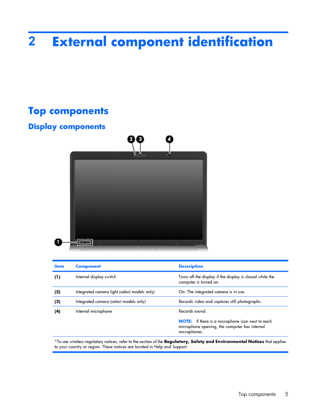 HP C711TU, C721TU, C725BR, C700 External component identification, Top components, Display components, Component Description 