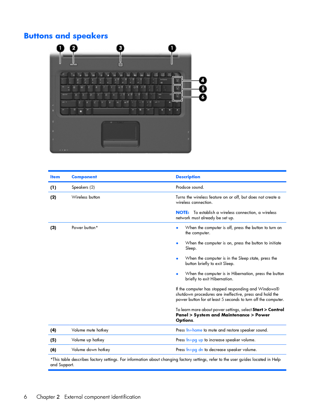 HP C705LA, C721TU, C725BR, C718TU, C720BR, C717TU, C717NR Buttons and speakers, Panel System and Maintenance Power, Options 