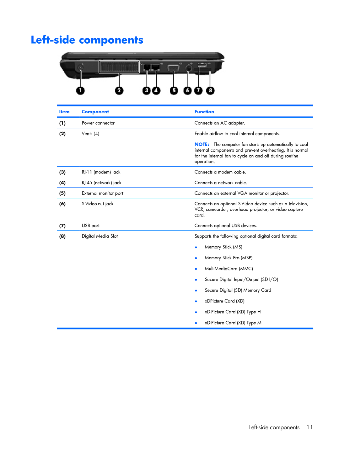 HP C720TU, C721TU, C725BR, C718TU, C720BR, C717TU, C717NR, C713NR, C715NR, C710TU, C712NR, C708LA, C709LA, C710BR Left-side components 