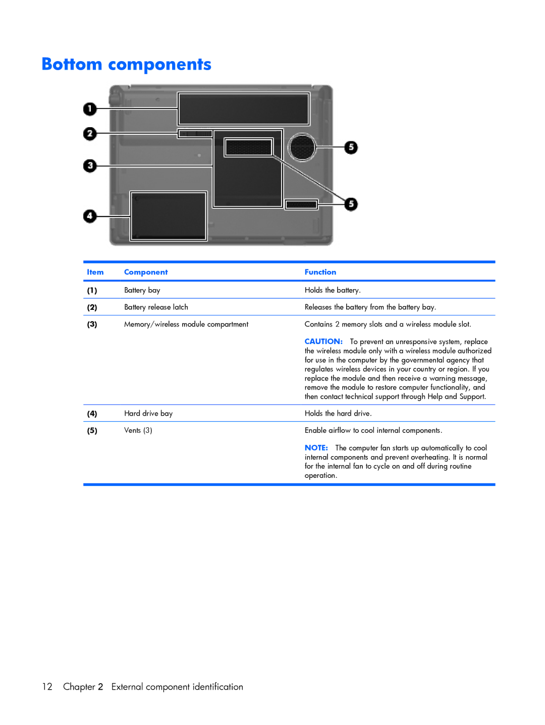 HP C732XX, C721TU, C725BR, C718TU, C720BR, C717TU, C717NR, C713NR, C715NR, C710TU, C712NR, C708LA, C709LA, C710BR Bottom components 