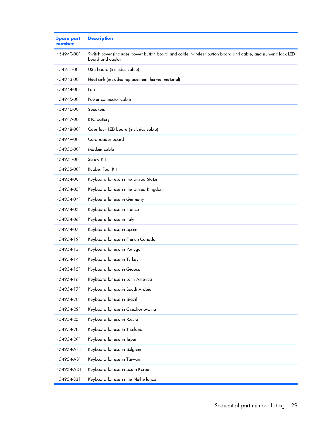 HP C735TU, C721TU, C725BR, C718TU, C720BR, C717TU, C717NR, C713NR, C715NR, C710TU, C712NR, C708LA, C709LA, C710BR, C700 Board and cable 