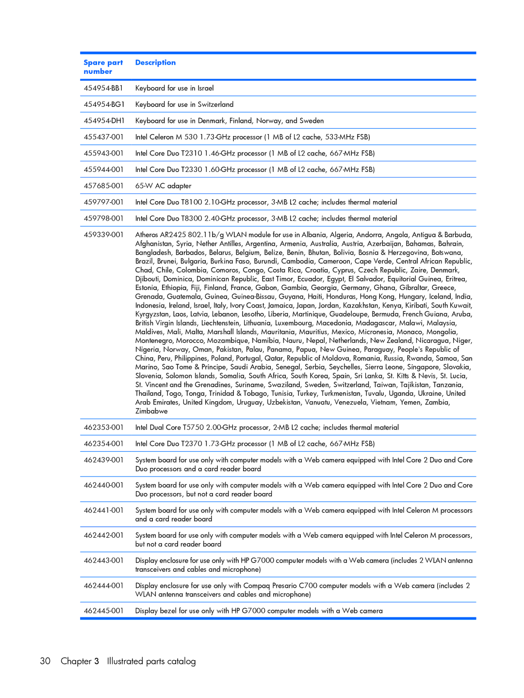 HP C731XX, C721TU, C725BR, C718TU, C720BR, C717TU, C717NR, C713NR, C715NR, C710TU, C712NR, C708LA, C709LA, C710BR, C711TU, C700 Zimbabwe 