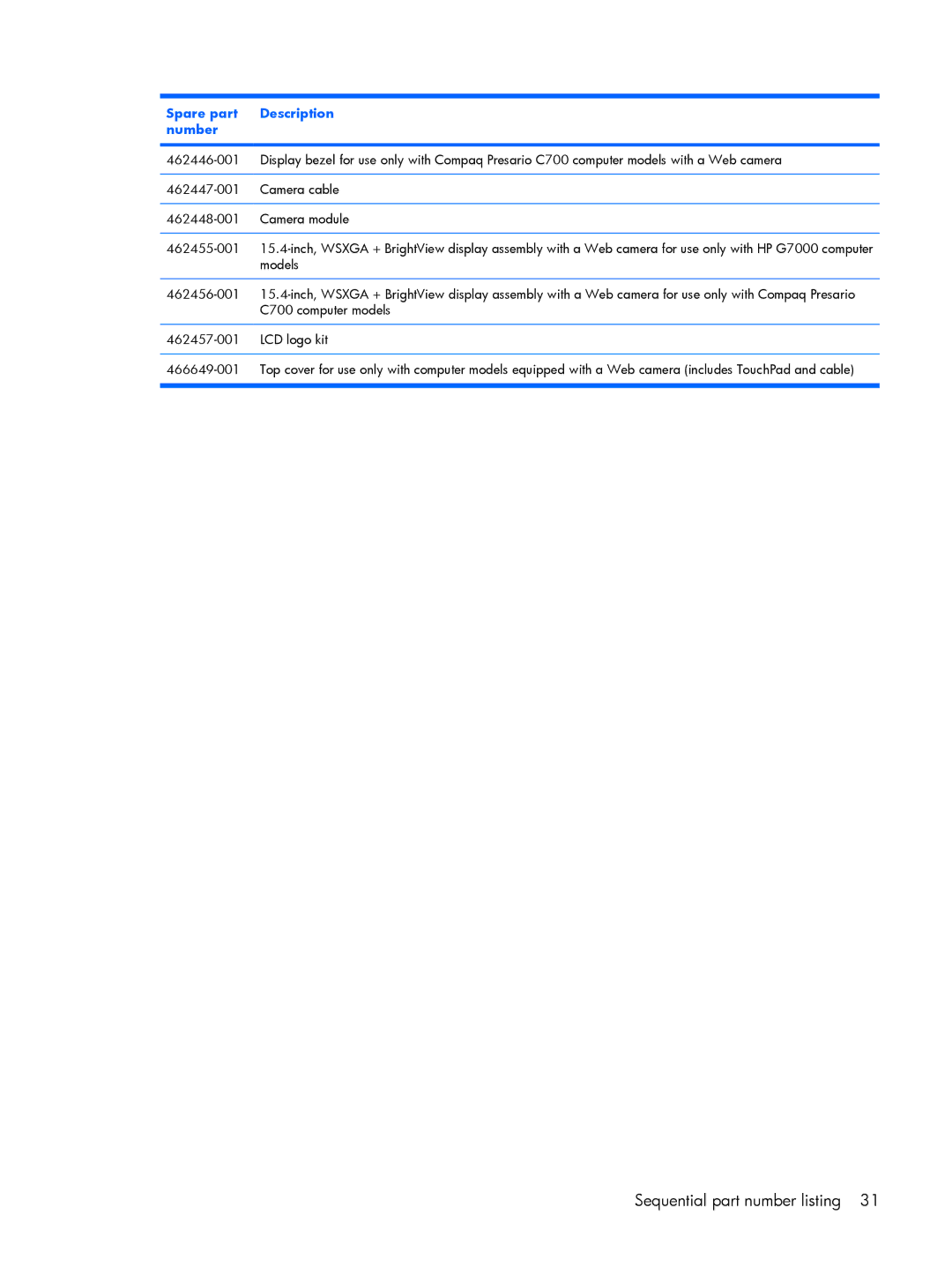 HP C730XX, C721TU, C725BR, C718TU, C720BR, C717TU, C717NR, C713NR, C715NR, C710TU, C712NR, C708LA, C709LA, C710BR, C711TU, C705LA Models 