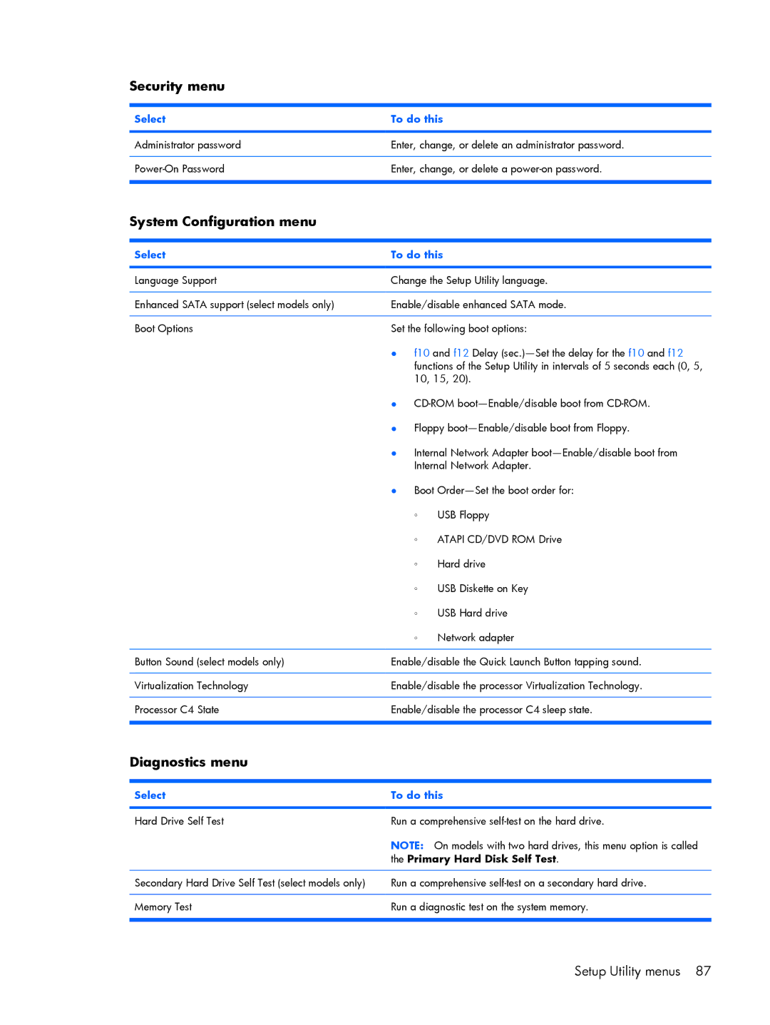 HP C709LA, C721TU, C725BR, C718TU, C720BR, C717TU, C717NR, C713NR, C715NR, C710TU, C750T Security menu, Primary Hard Disk Self Test 