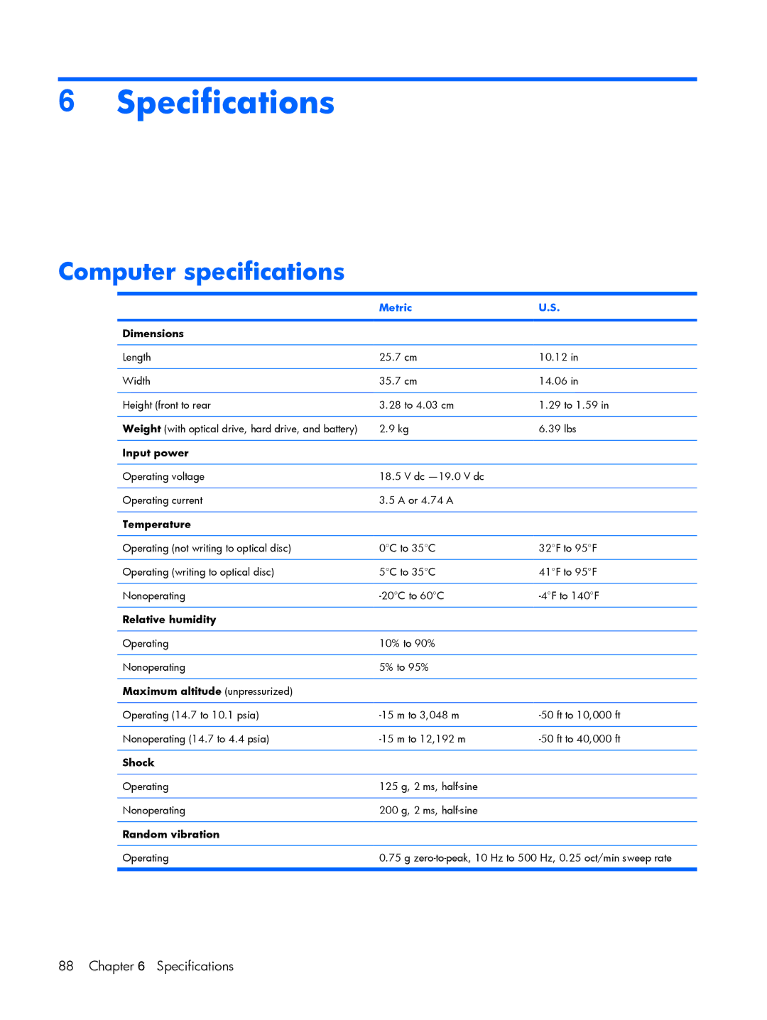 HP C710BR, C721TU, C725BR, C718TU, C720BR, C717TU, C717NR, C713NR, C715NR, C710TU Specifications, Computer specifications, Metric 