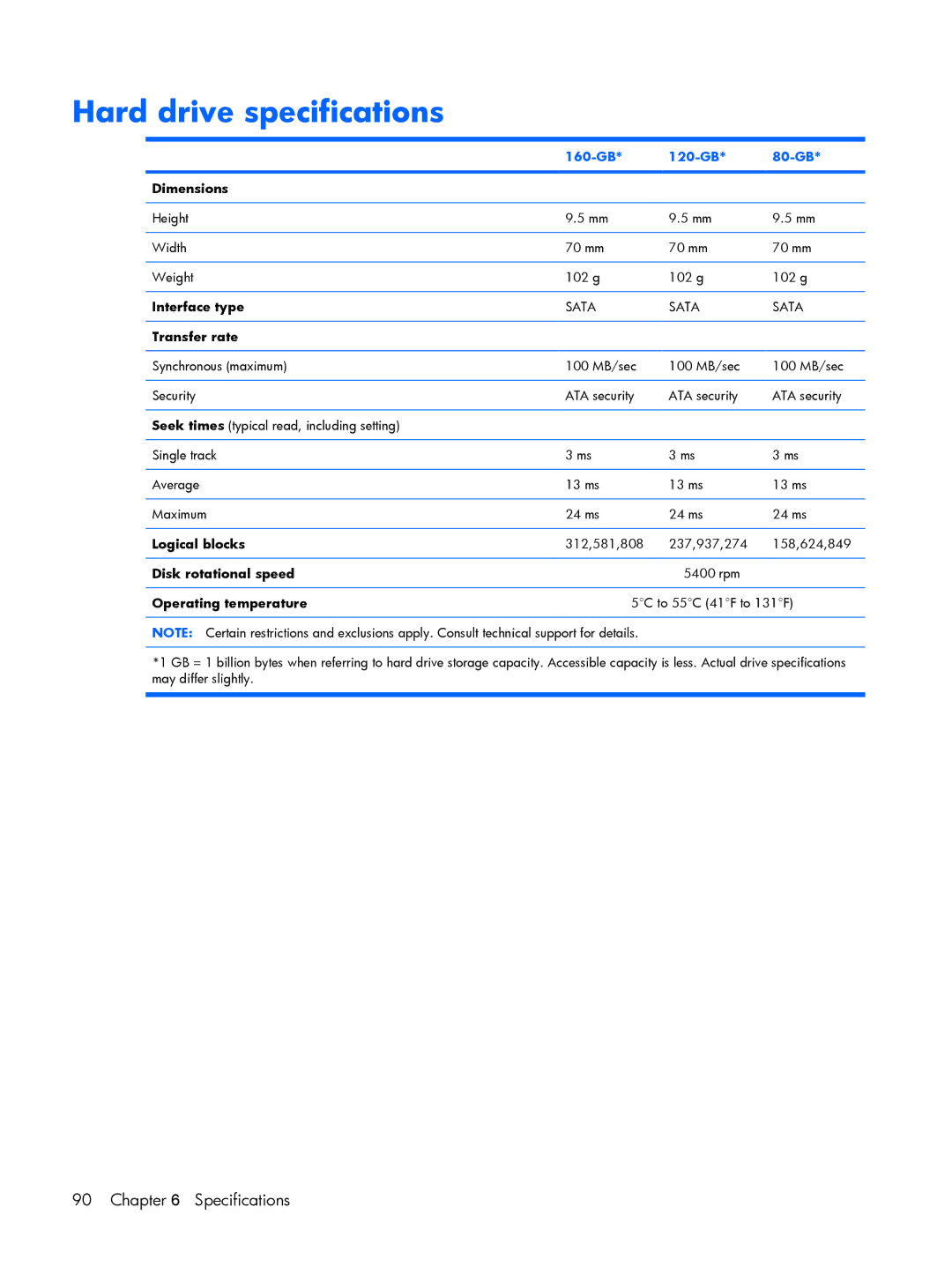 HP C705LA, C721TU, C725BR, C718TU, C720BR, C717TU, C717NR, C713NR, C715NR, C710TU Hard drive specifications, 160-GB 120-GB 80-GB 