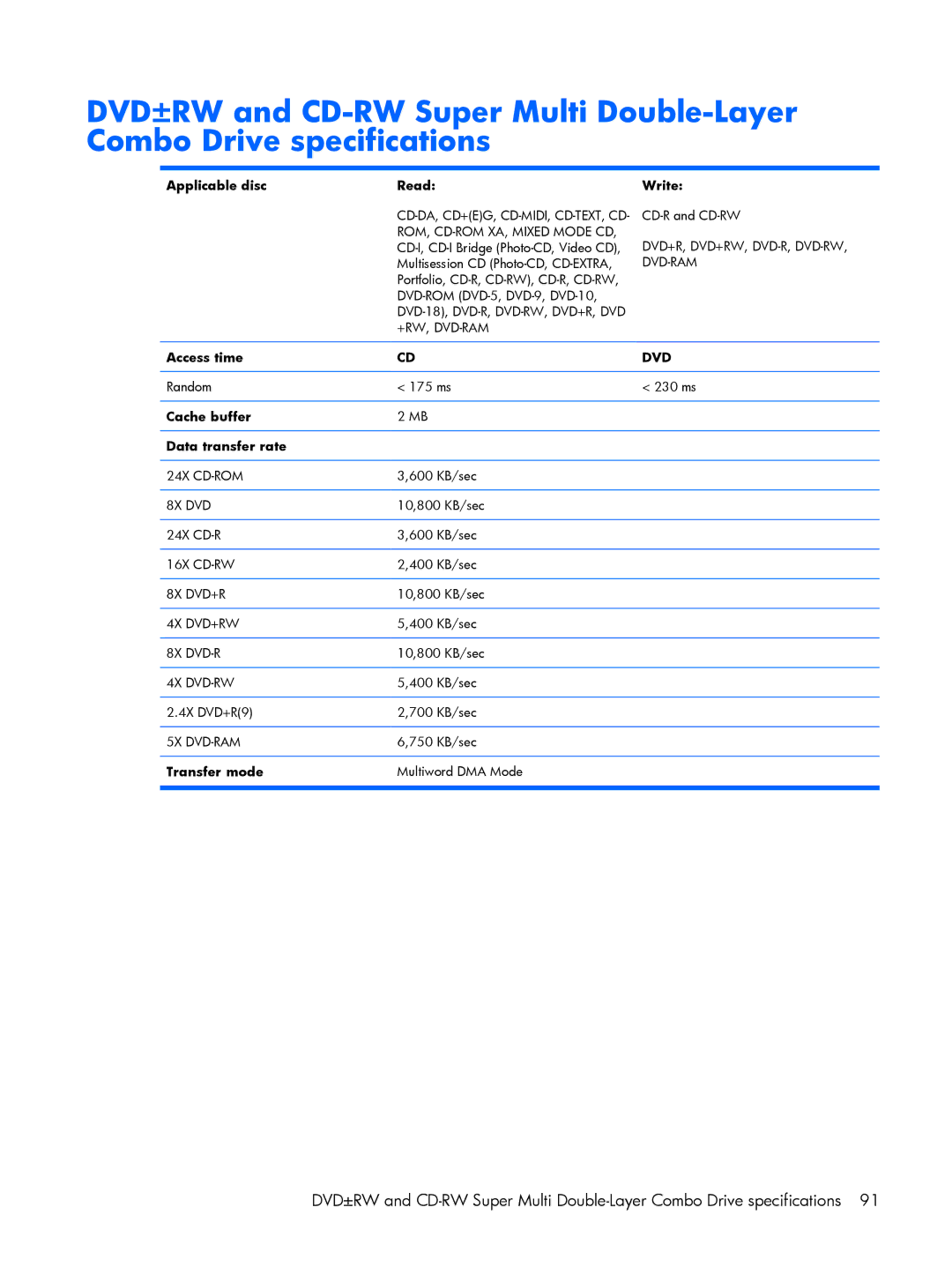 HP C707LA, C721TU, C725BR, C718TU Applicable disc Read, Write, Access time, Cache buffer Data transfer rate, Transfer mode 