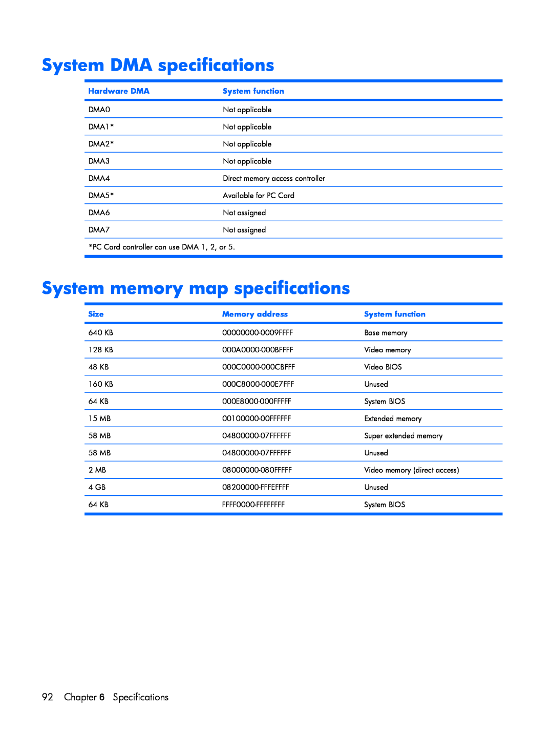 HP C702LA System DMA specifications, System memory map specifications, Hardware DMA, System function, Size, Memory address 