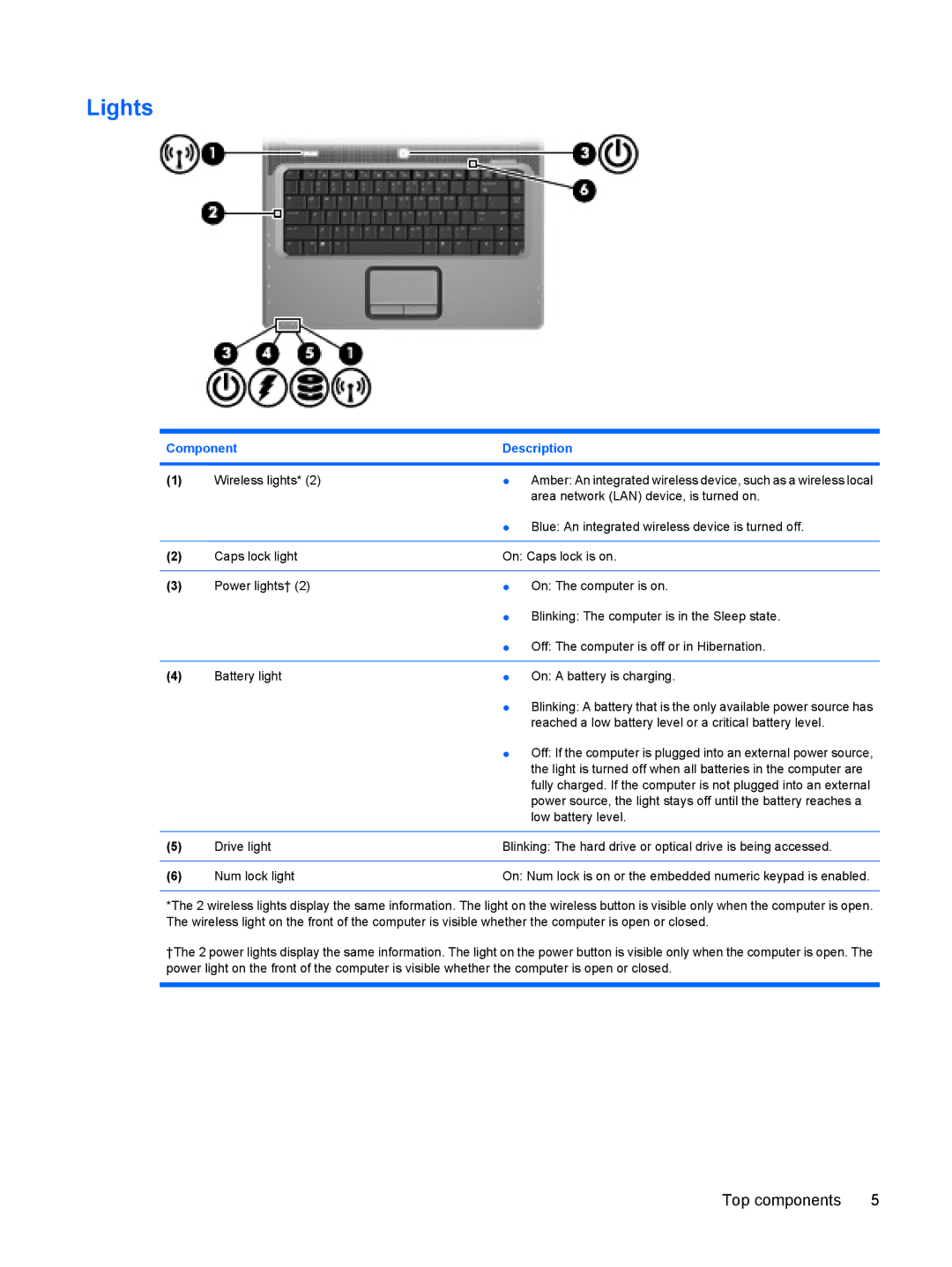 HP C708LA, C721TU, C725BR, C720BR, C717TU, C717NR, C715TU, C713NR, C714NR, C715NR, C710TU, C712NR, C709LA, C710BR, C711TU, C705LA Lights 