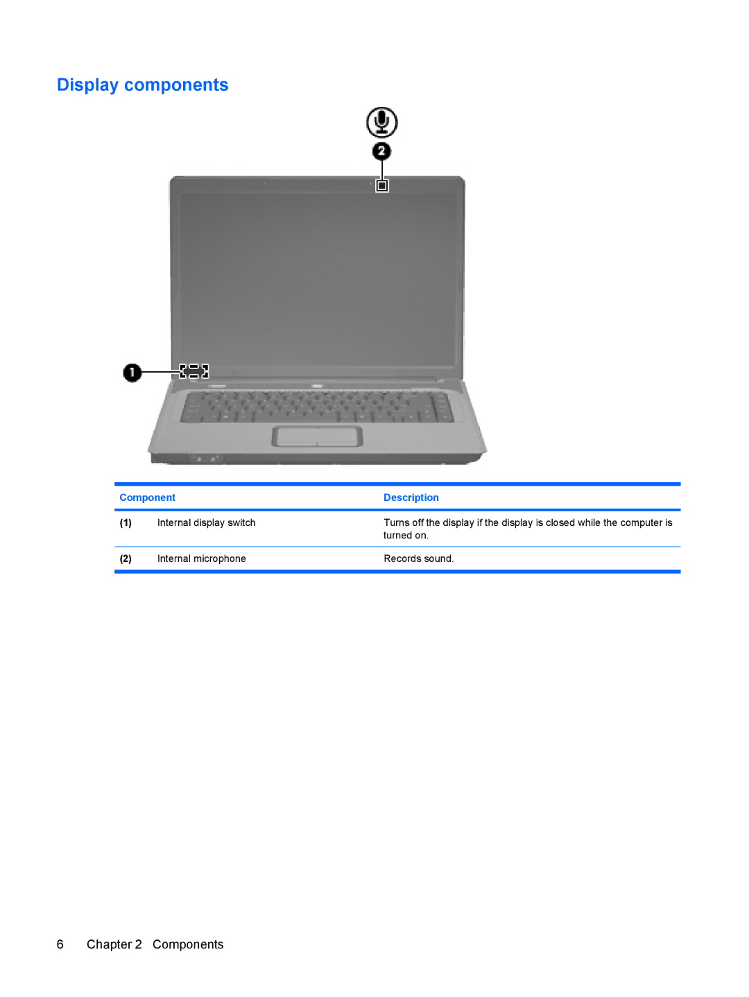 HP C709LA, C721TU, C725BR, C720BR, C717TU, C717NR, C715TU, C713NR, C714NR, C715NR, C710TU, C712NR, C708LA, C710BR Display components 