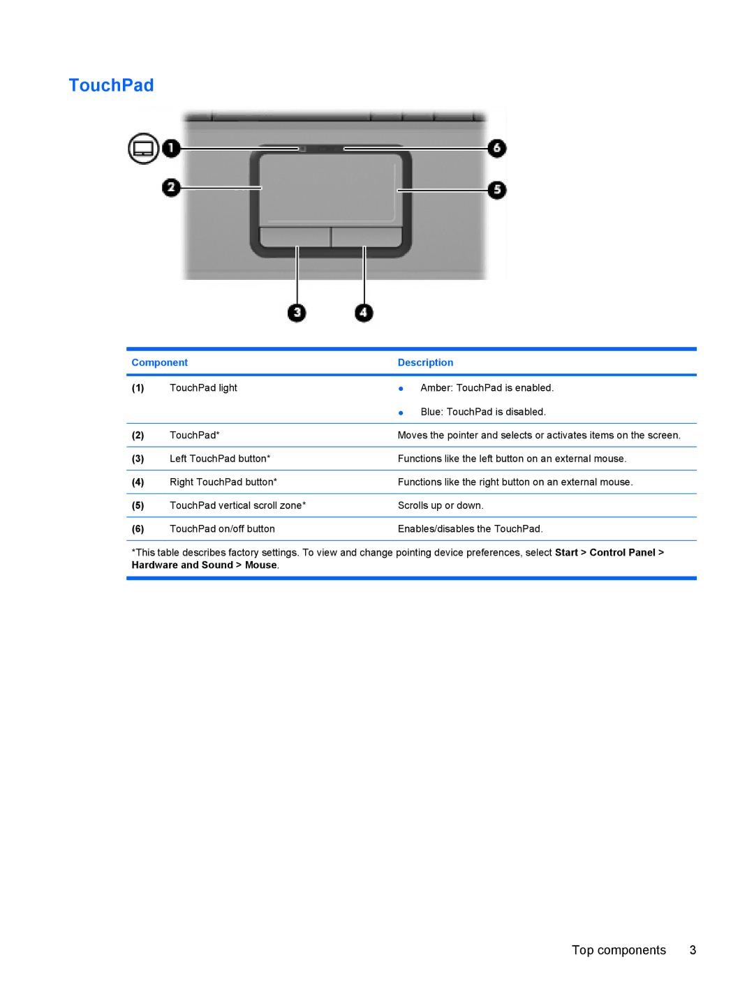 HP C710TU, C721TU, C725BR, C720BR, C717TU, C717NR, C715TU, C713NR, C714NR, C715NR, C712NR, C708LA, C709LA, C710BR, C711TU, C700 TouchPad 