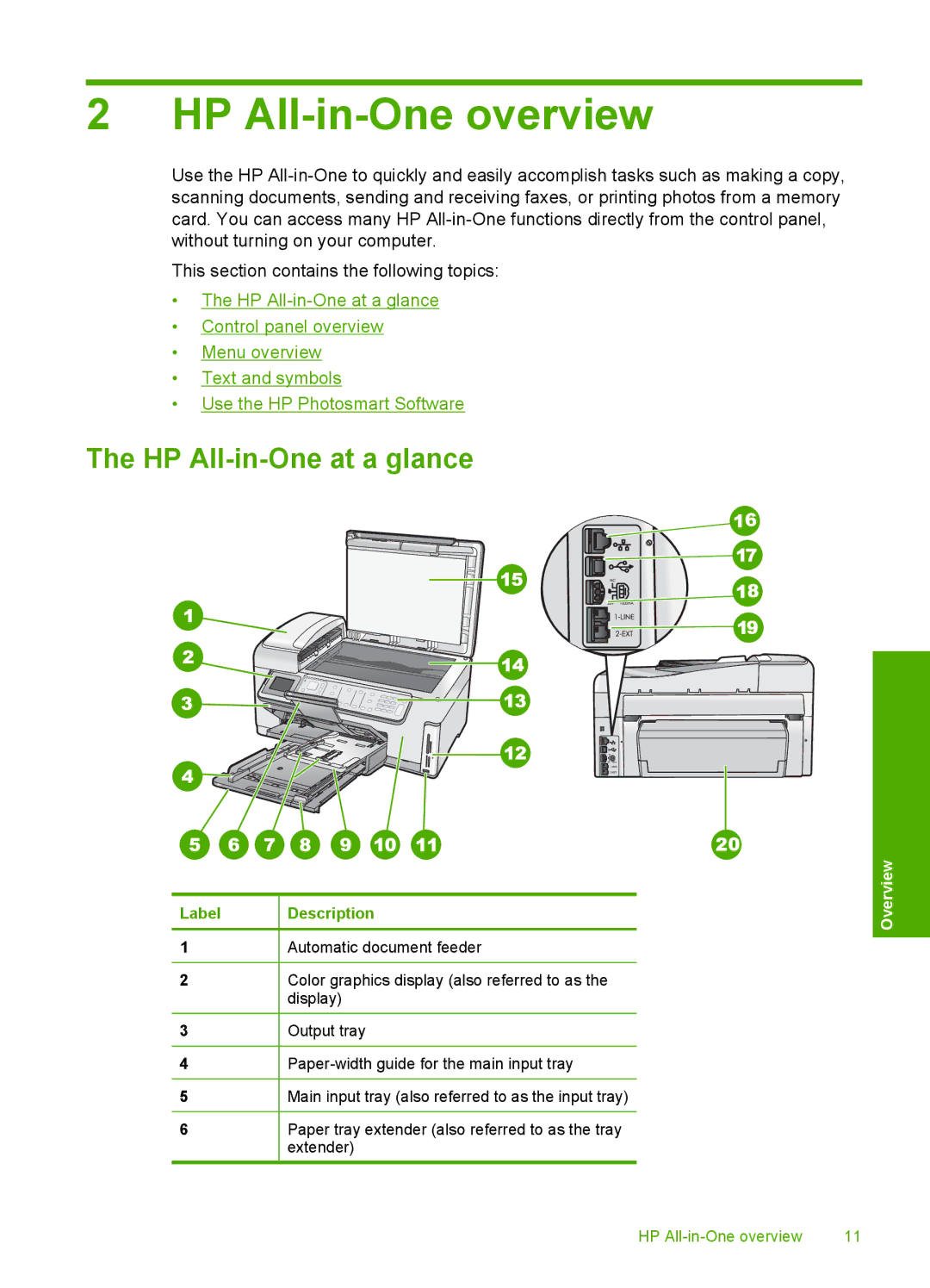 HP C7250, C7288, C7280 manual HP All-in-One overview, HP All-in-One at a glance 