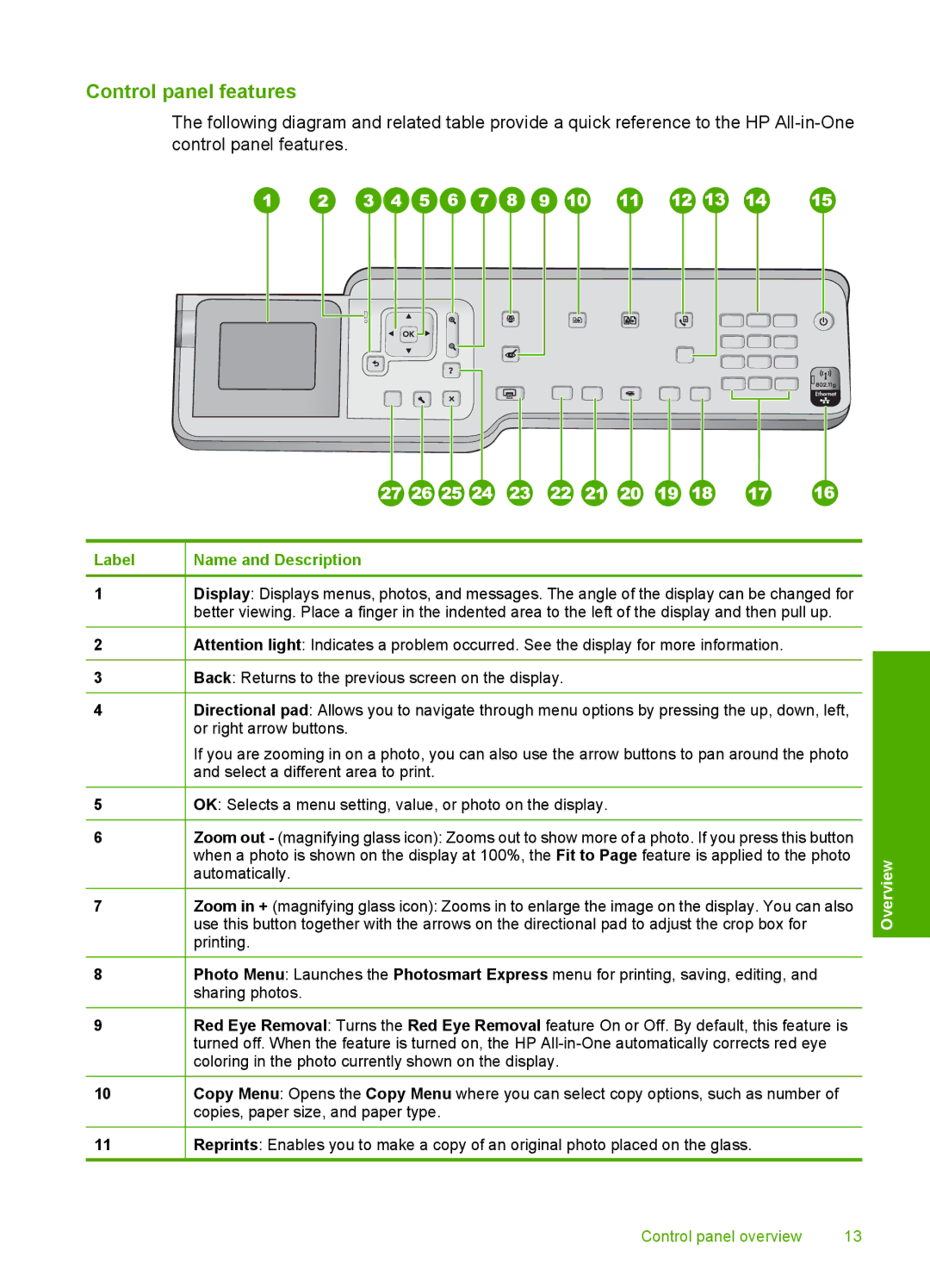 HP C7280, C7250, C7288 manual Control panel features, Label Name and Description 