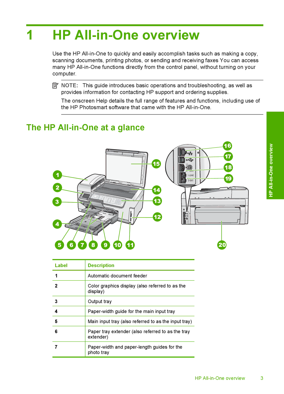 HP C7280, C7250, C7288 manual HP All-in-One overview, HP All-in-One at a glance 