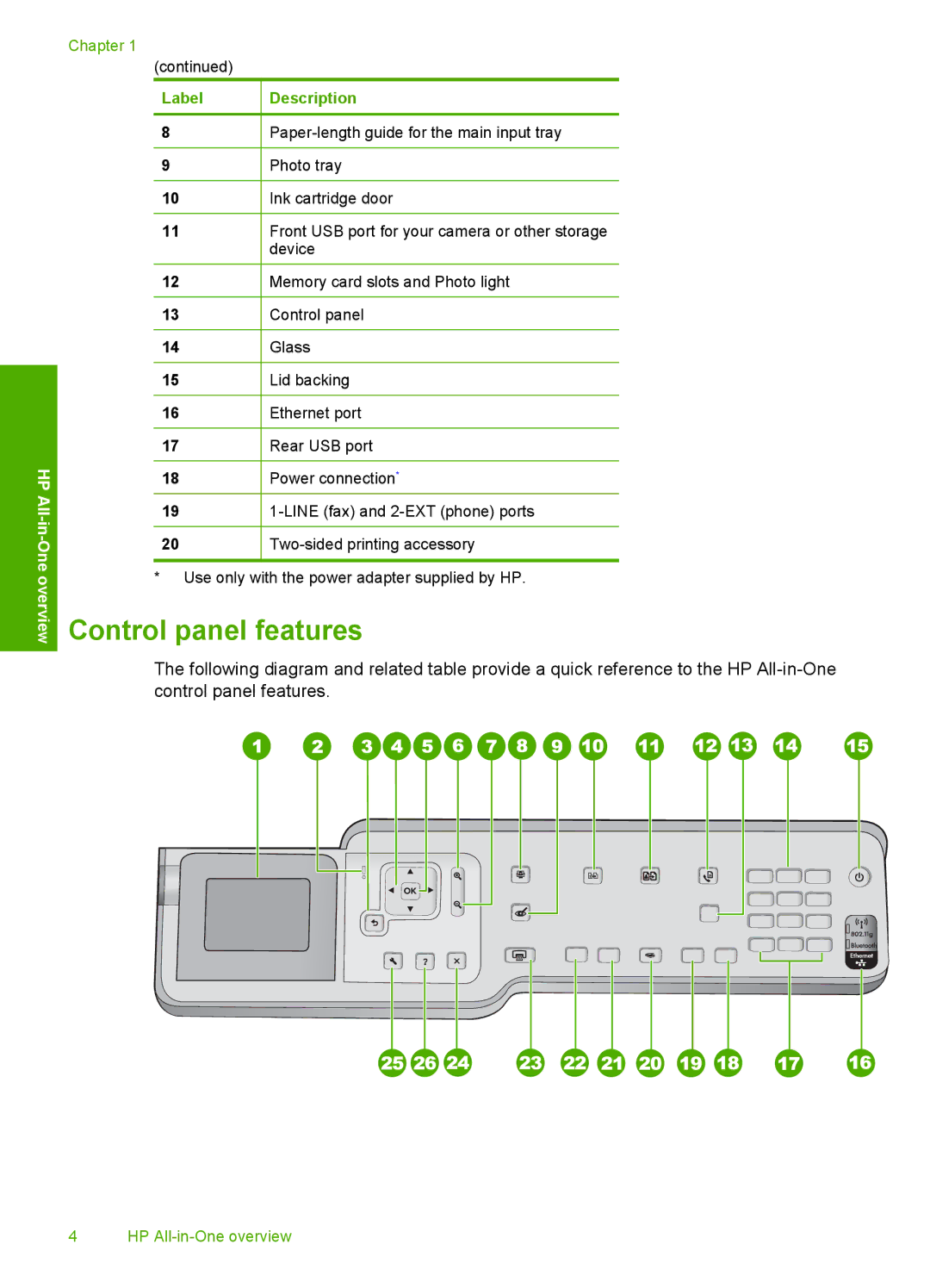 HP C7250, C7288, C7280 manual Control panel features, One overview 