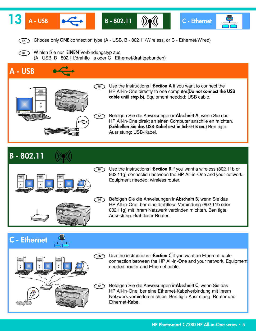 HP C7280 manual Ethernet, Usb 