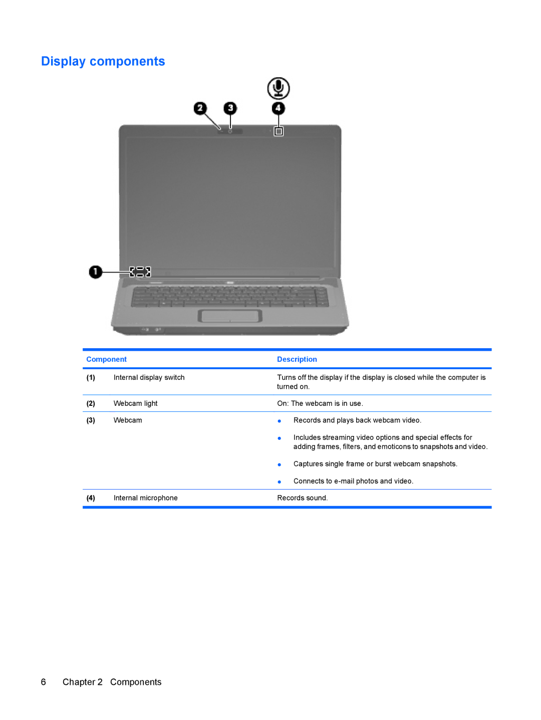 HP C744TU, C732XX, C753TU, C757LA, C754CA, C751NR, C751LA, C750TU, C750LA, C749TU, C746TU, C743TU, C735TU, C731XX Display components 