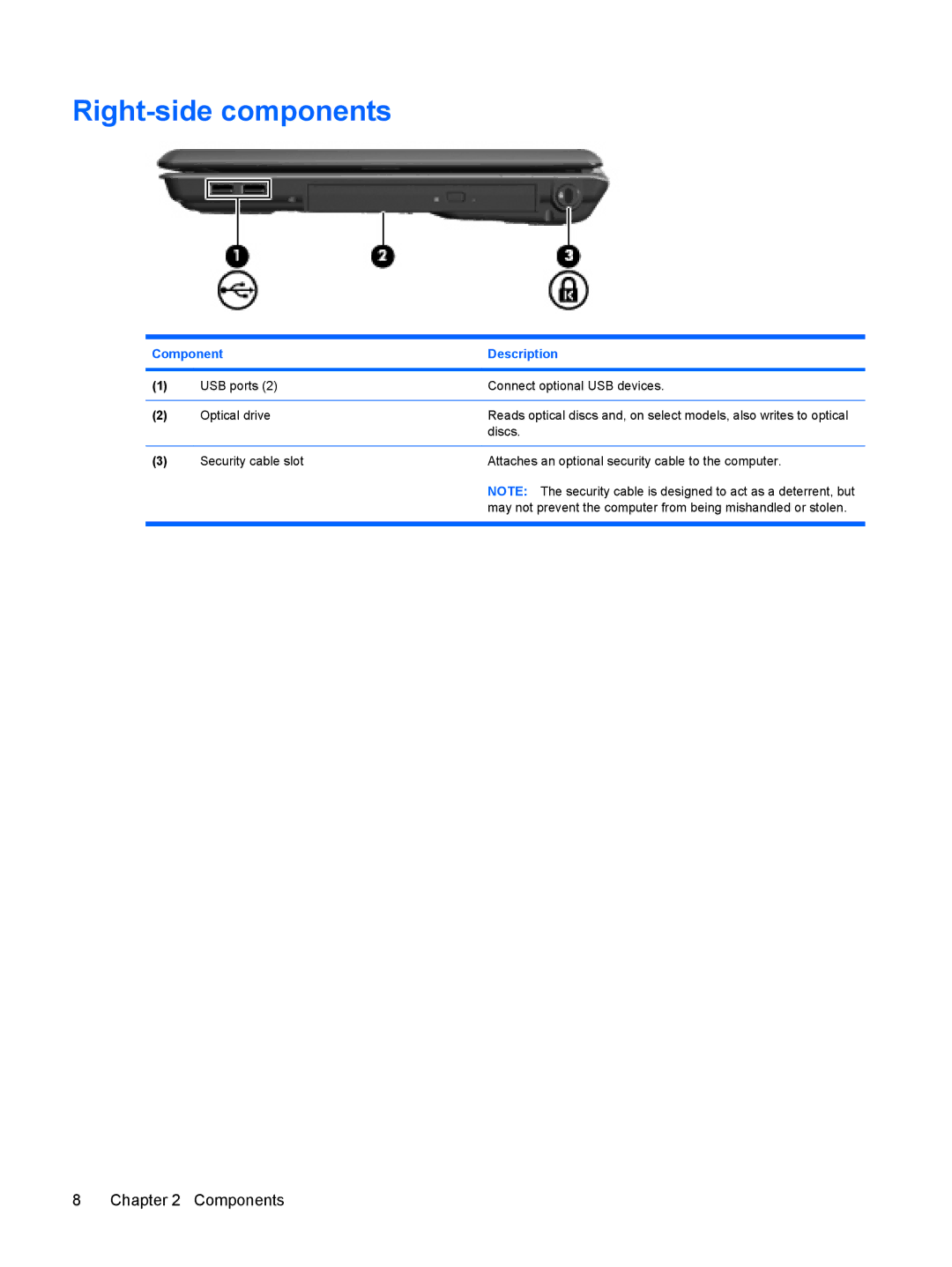 HP C731XX, C732XX, C753TU, C757LA, C754CA, C751NR, C751LA, C750TU, C750LA, C749TU, C746TU, C743TU, C744TU, C760T Right-side components 