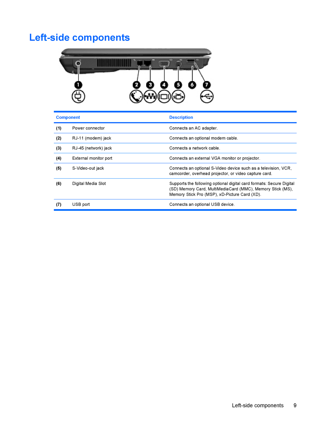 HP C730XX, C732XX, C753TU, C757LA, C754CA, C751NR, C751LA, C750TU, C750LA, C749TU, C746TU, C743TU, C744TU, C735TU Left-side components 