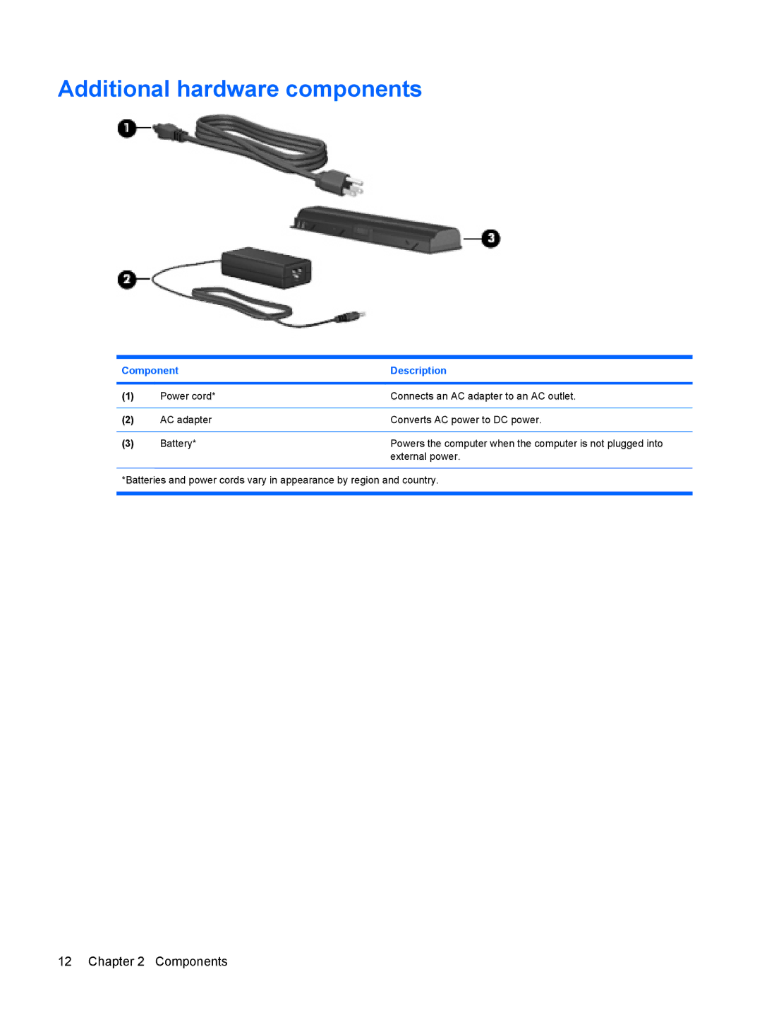 HP C756CA, C732XX, C753TU, C757LA, C754CA, C751NR, C751LA, C750TU, C750LA, C749TU, C746TU, C743TU Additional hardware components 