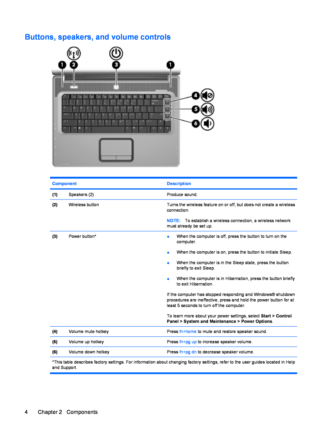 HP C746TU Buttons, speakers, and volume controls, Components, Description, Panel System and Maintenance Power Options 
