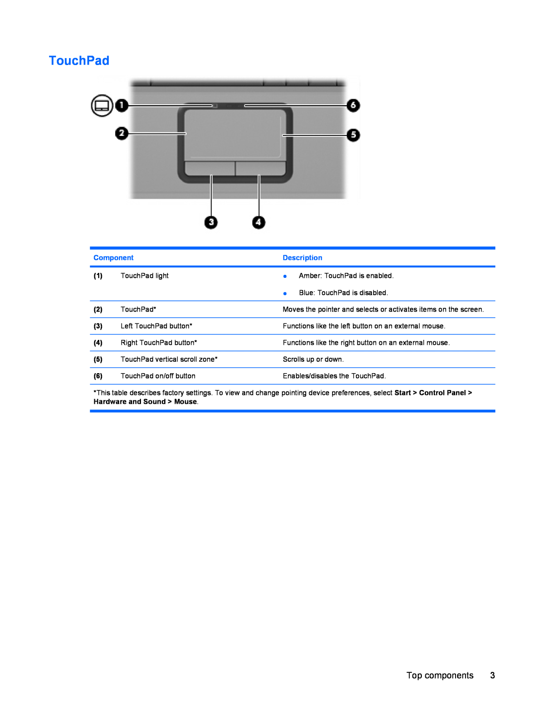 HP C749TU, C732XX, C753TU, C757LA, C754CA, C751NR TouchPad, Top components, Component, Description, Hardware and Sound Mouse 
