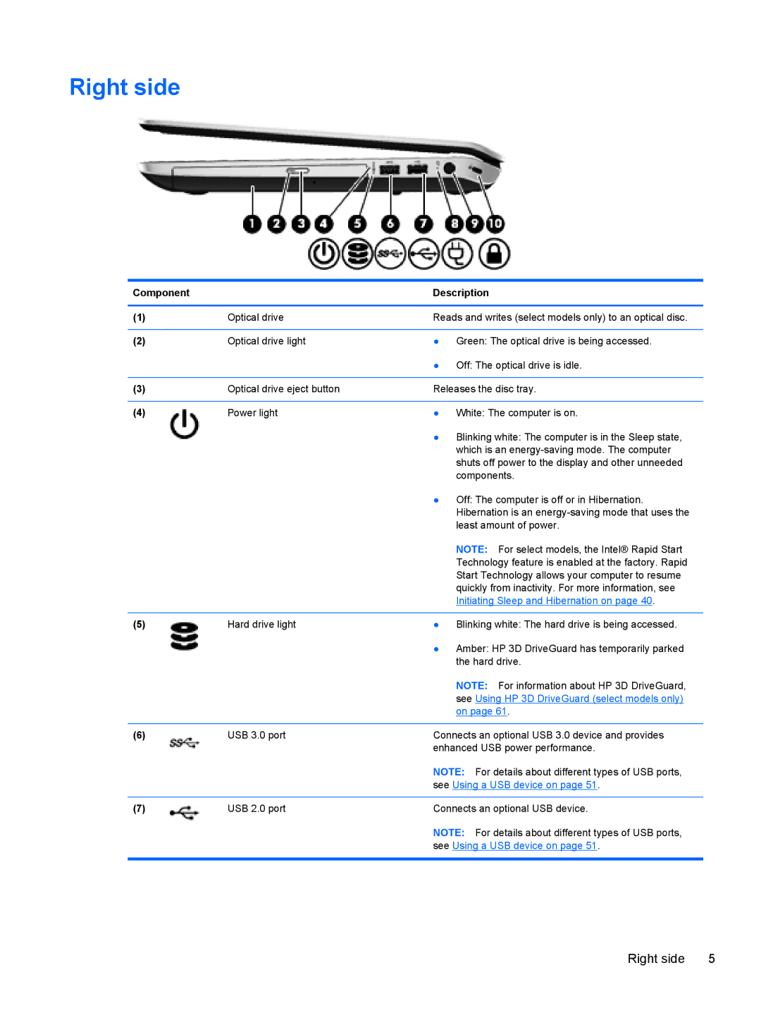 HP C7S02UA#ABA, C2M17UA#ABA, C2L36UA#ABA manual Right side, Initiating Sleep and Hibernation on 