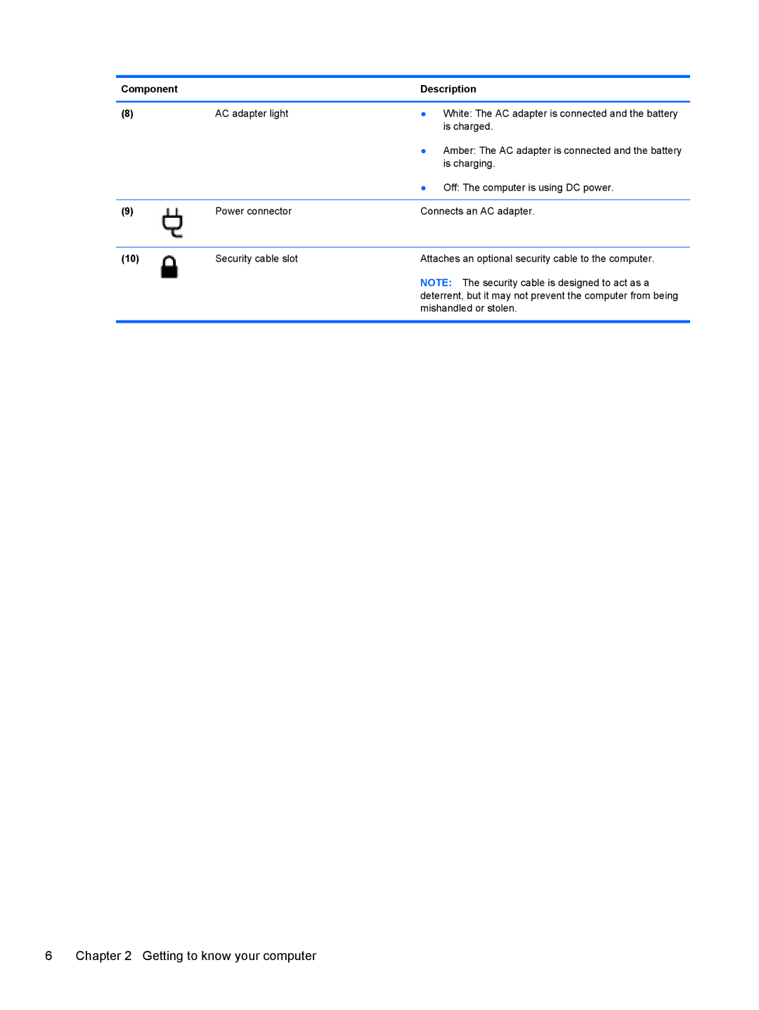 HP C2M17UA#ABA, C7S02UA#ABA, C2L36UA#ABA manual Getting to know your computer 