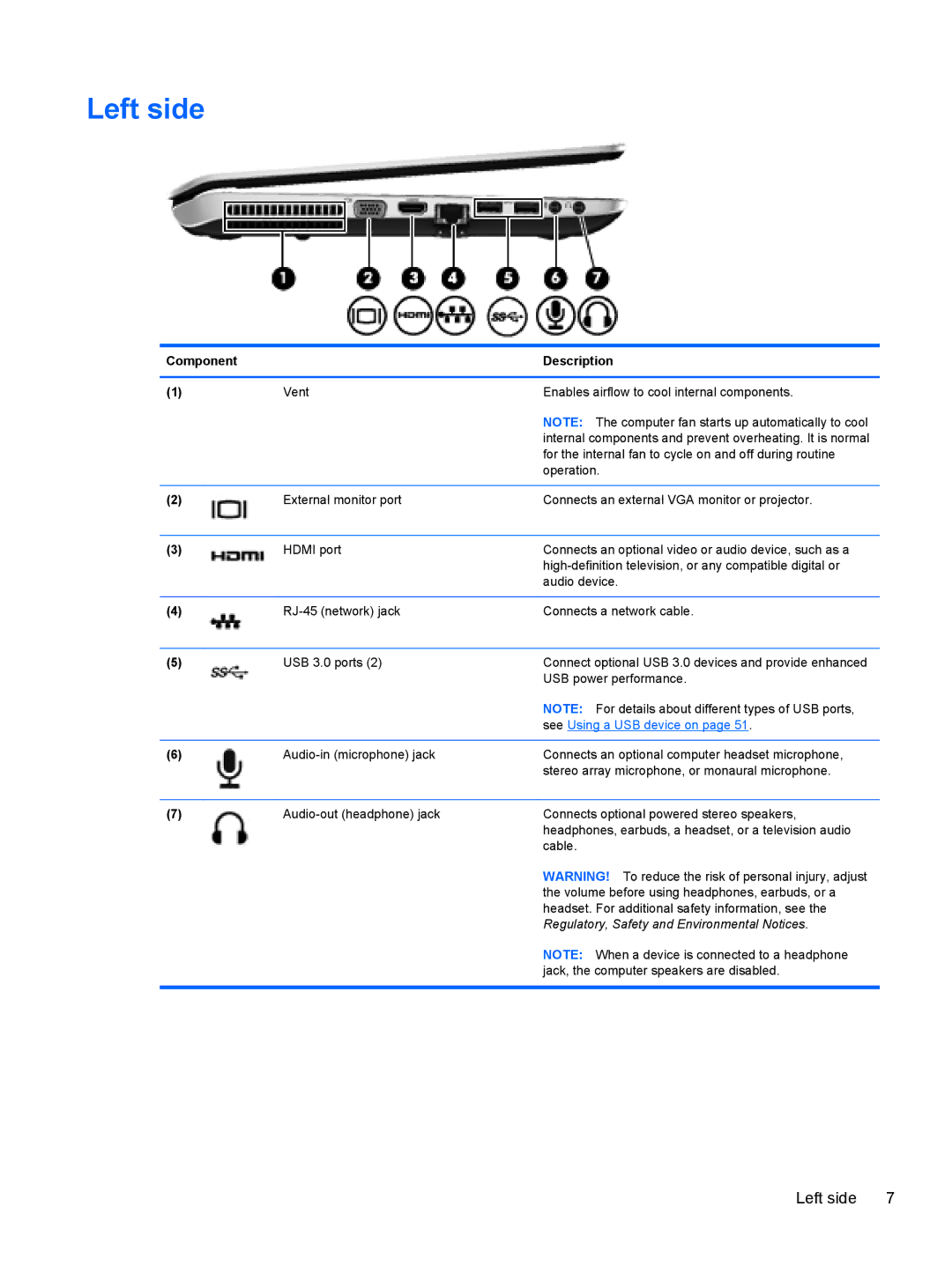 HP C2L36UA#ABA, C7S02UA#ABA, C2M17UA#ABA manual Left side 