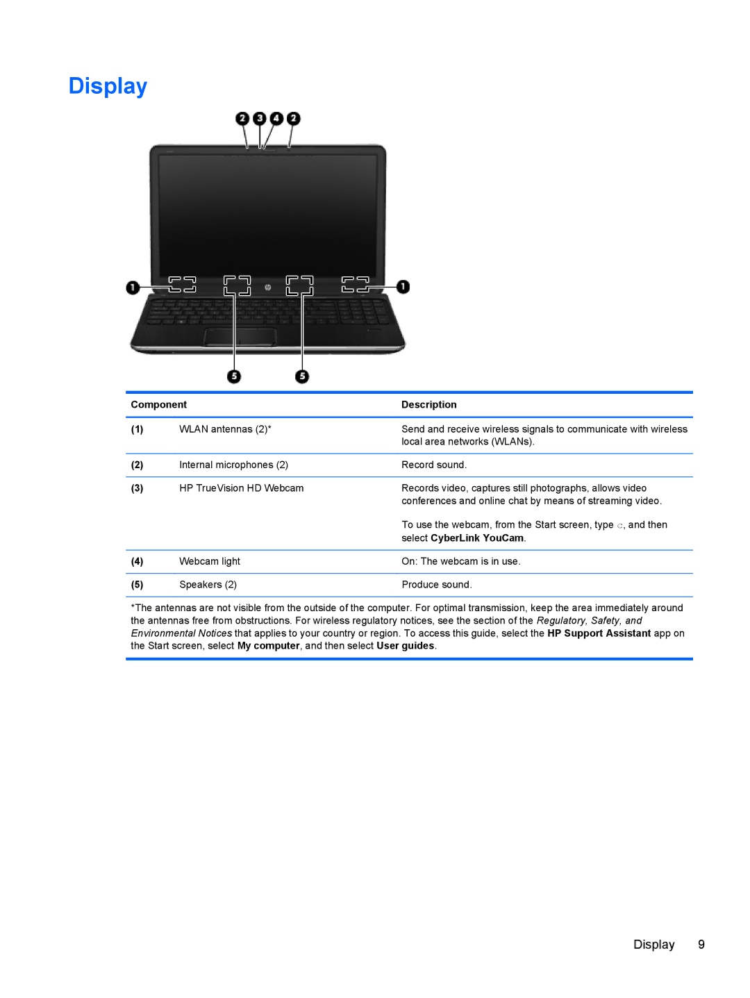 HP C2M17UA#ABA, C7S02UA#ABA, C2L36UA#ABA manual Display, Select CyberLink YouCam 