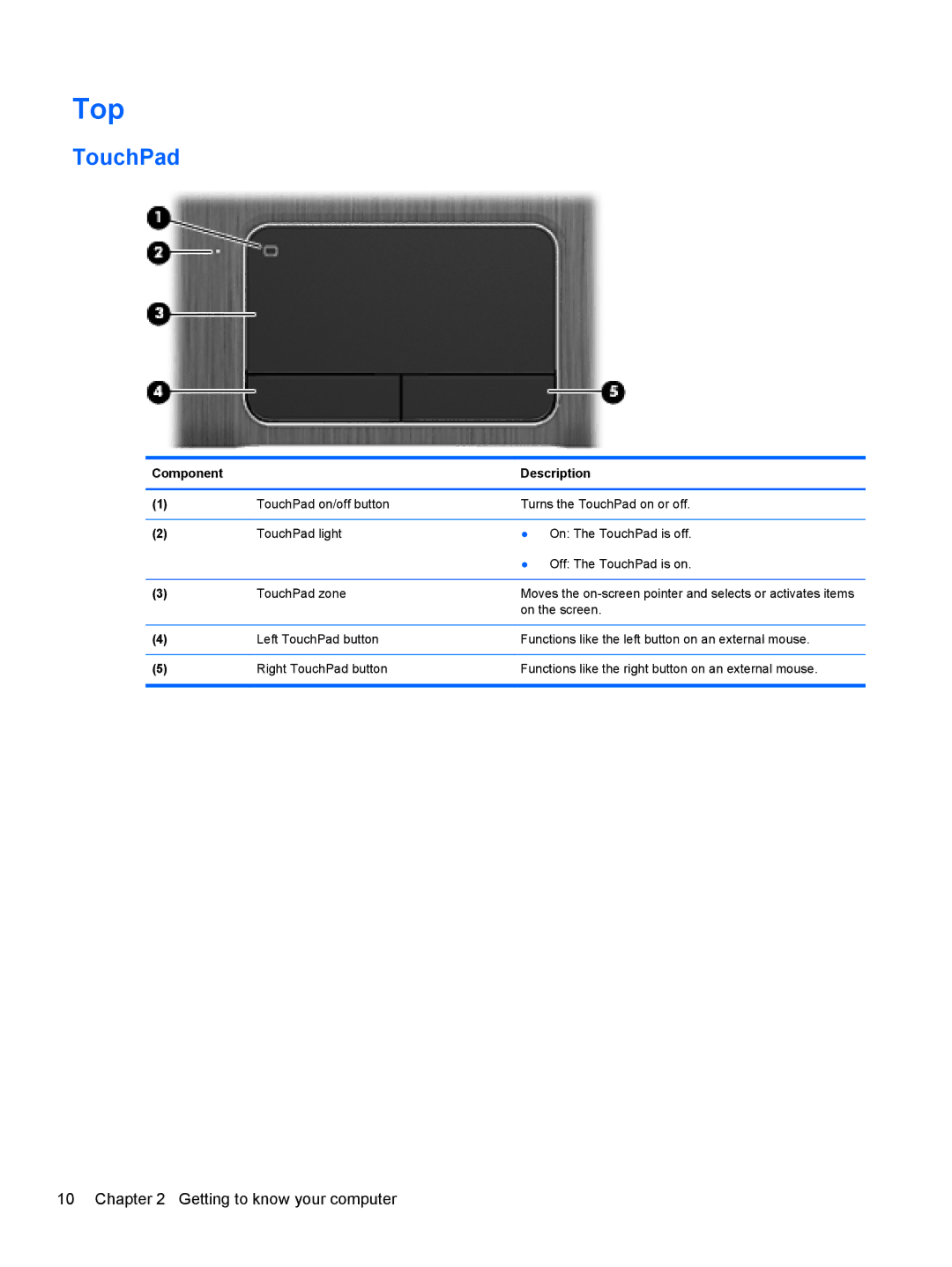 HP C2L36UA#ABA, C7S02UA#ABA, C2M17UA#ABA manual Top, TouchPad 