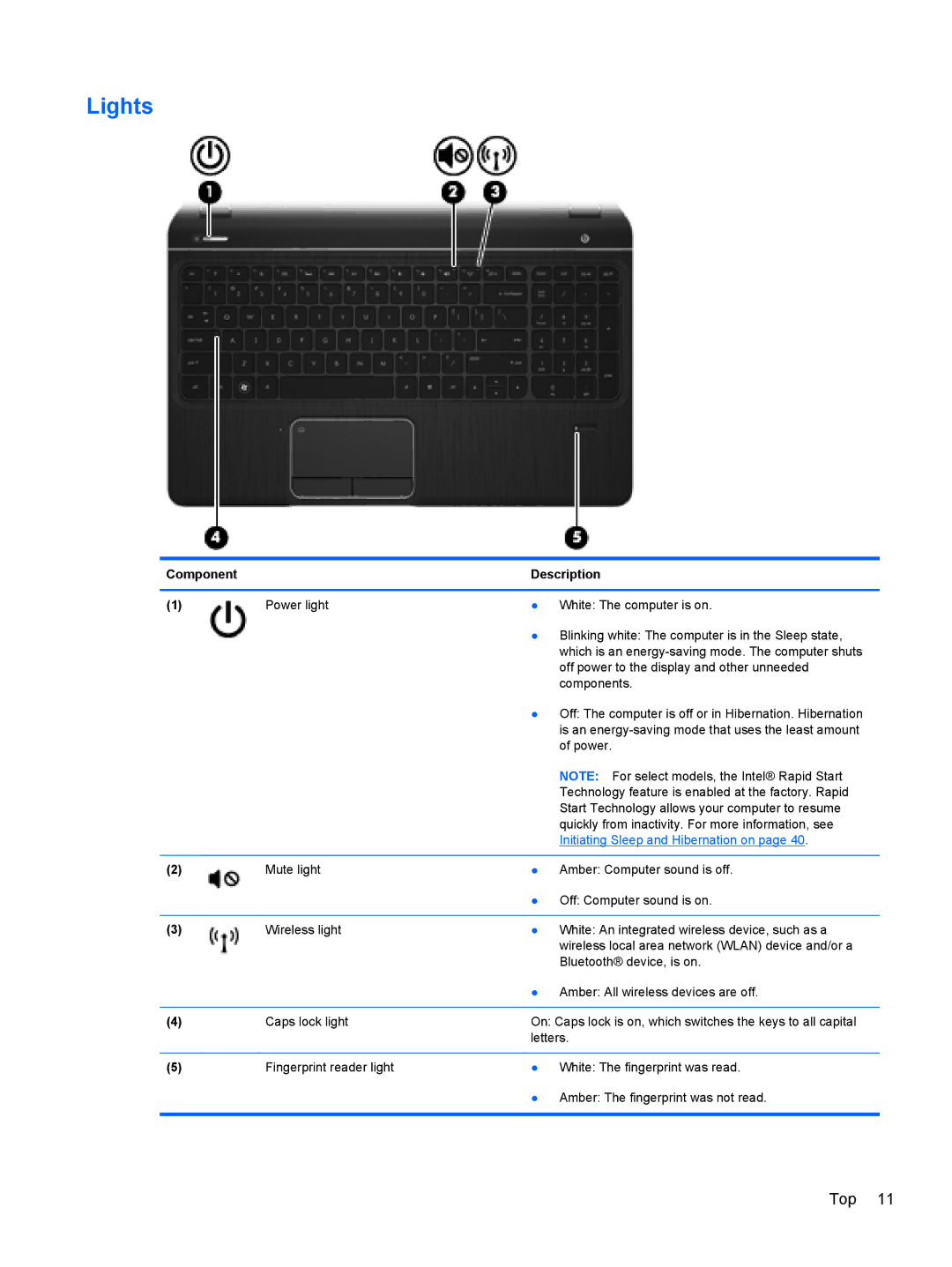 HP C7S02UA#ABA, C2M17UA#ABA, C2L36UA#ABA manual Lights 