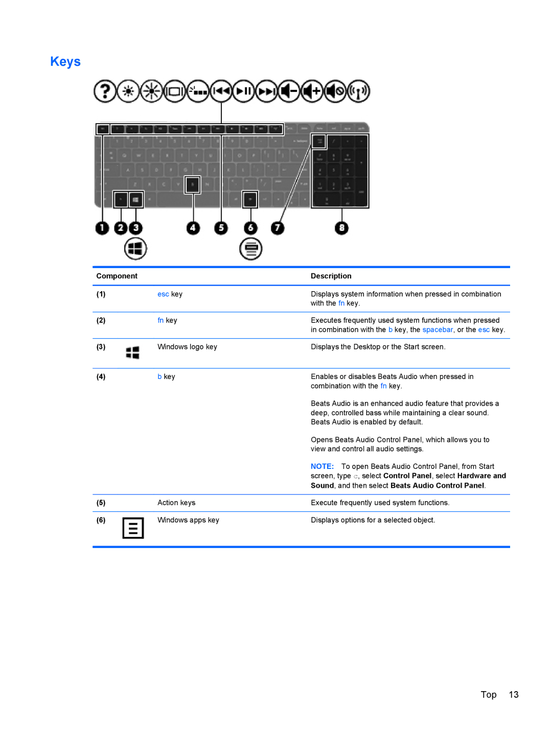 HP C2L36UA#ABA, C7S02UA#ABA, C2M17UA#ABA manual Keys, Sound , and then select Beats Audio Control Panel 