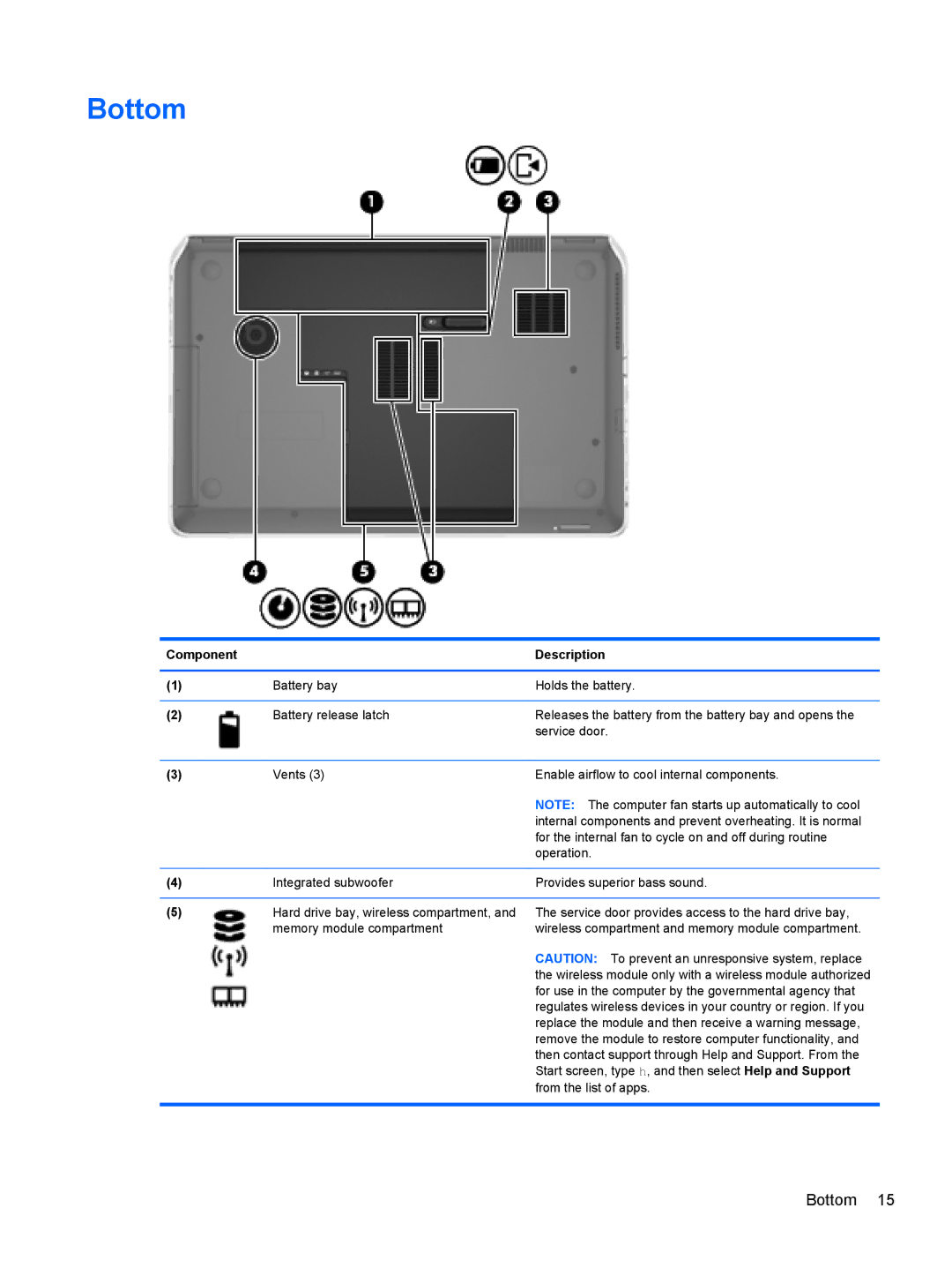 HP C2M17UA#ABA, C7S02UA#ABA, C2L36UA#ABA manual Bottom 