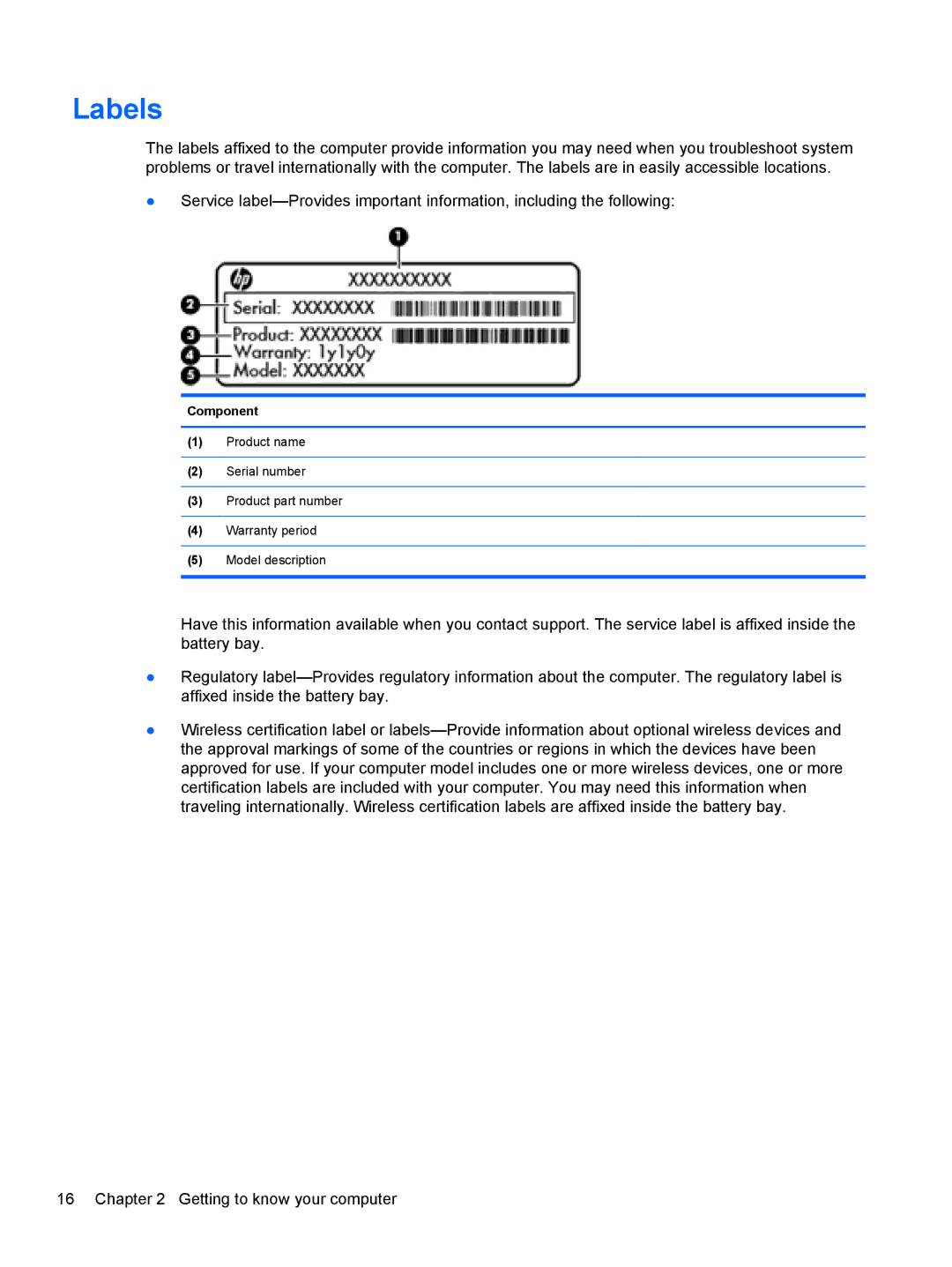 HP C2L36UA#ABA, C7S02UA#ABA, C2M17UA#ABA manual Labels, Component 