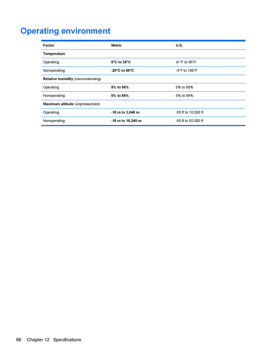 HP C7S02UA#ABA, C2M17UA#ABA, C2L36UA#ABA manual Operating environment 