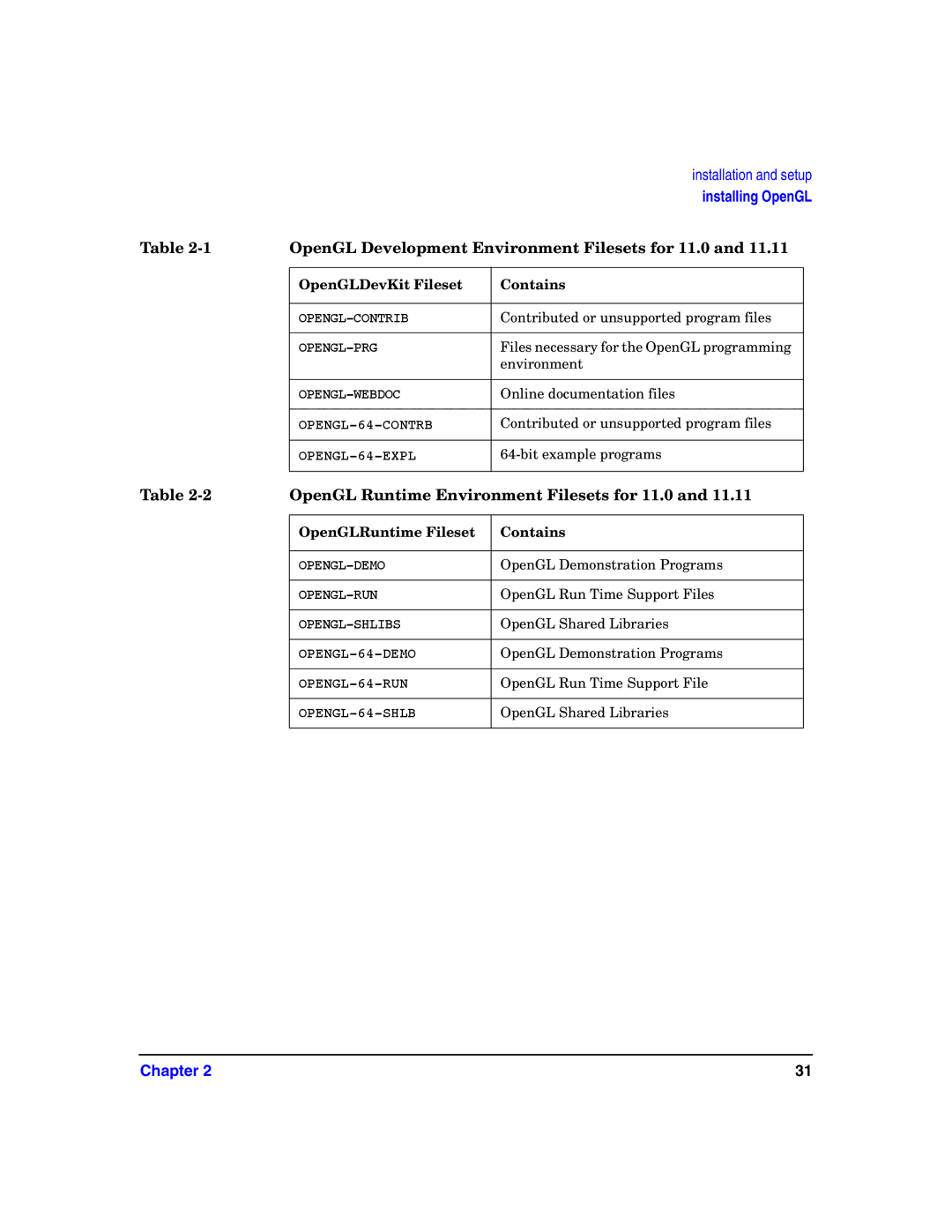 HP c8000 manual OpenGL Development Environment Filesets for 11.0 