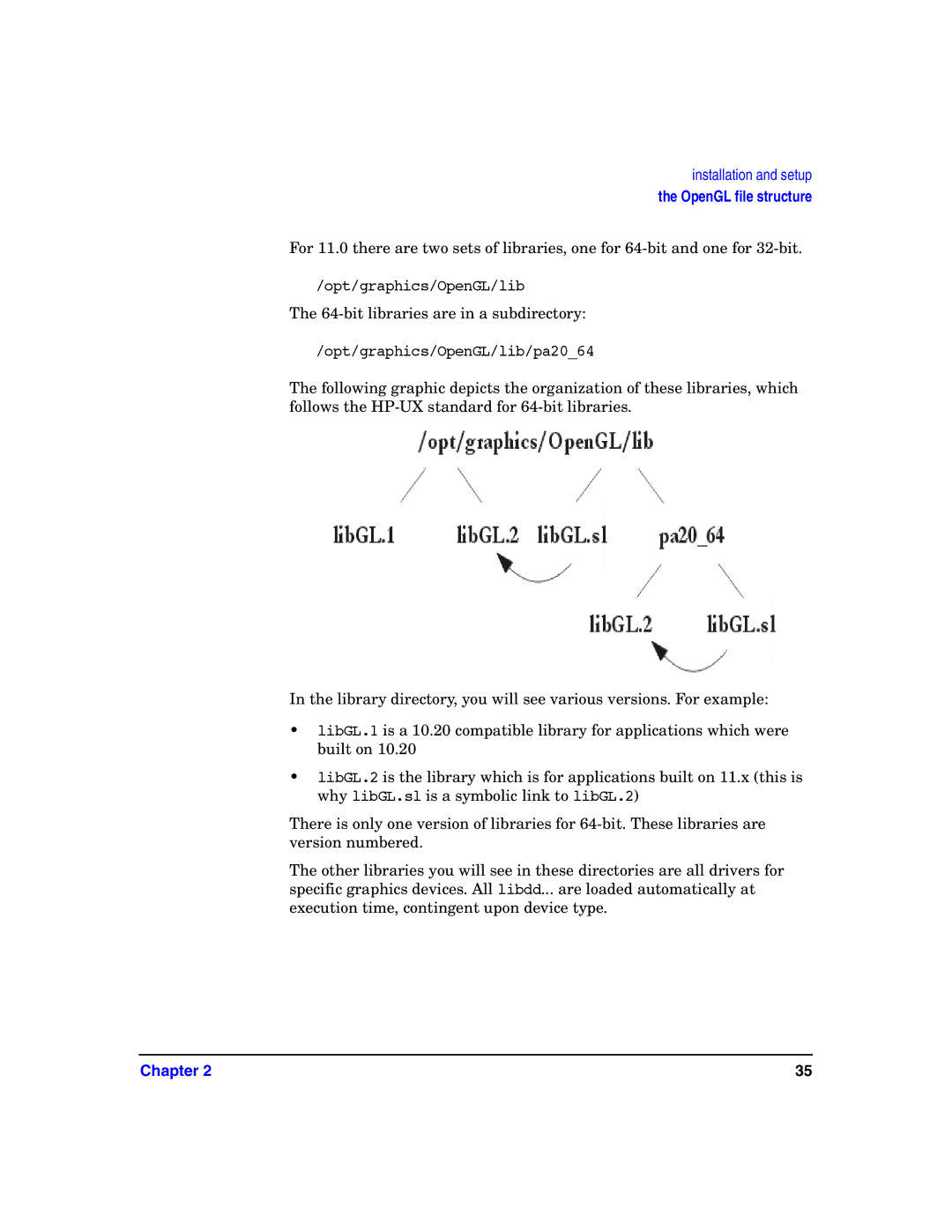 HP c8000 manual bit libraries are in a subdirectory 