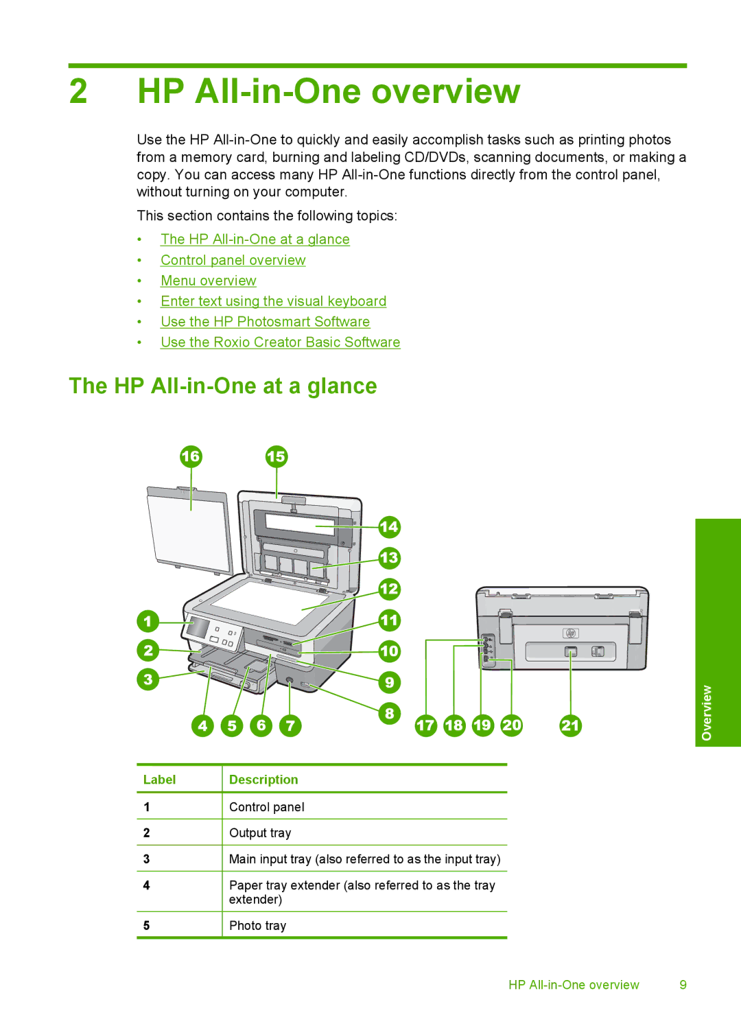 HP C8100, L2526A manual HP All-in-One overview, HP All-in-One at a glance 