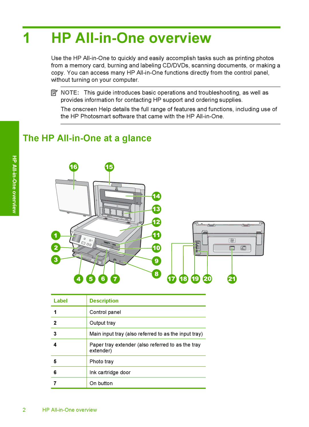 HP C8100 manual HP All-in-One overview, HP All-in-One at a glance 