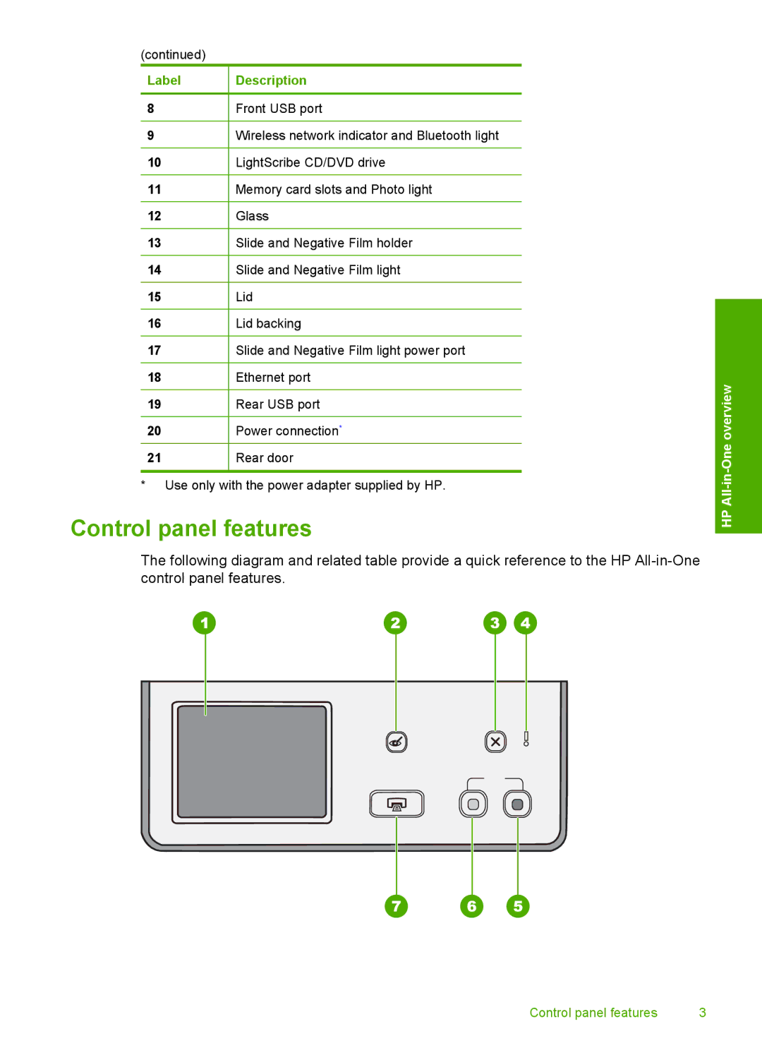 HP C8100 manual Control panel features, Label 