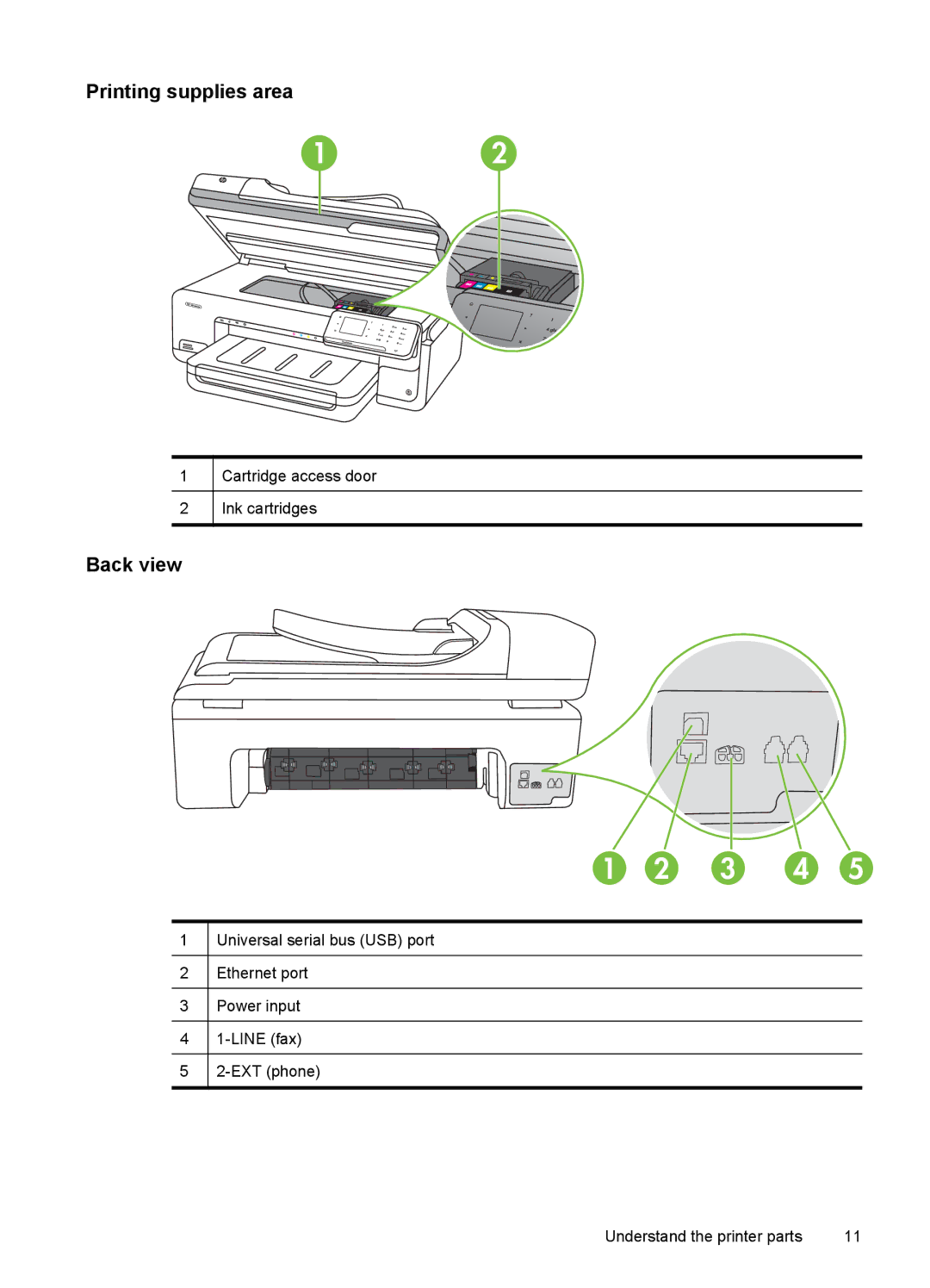 HP 7500A E910 C9309A#B1H manual Printing supplies area, Back view 