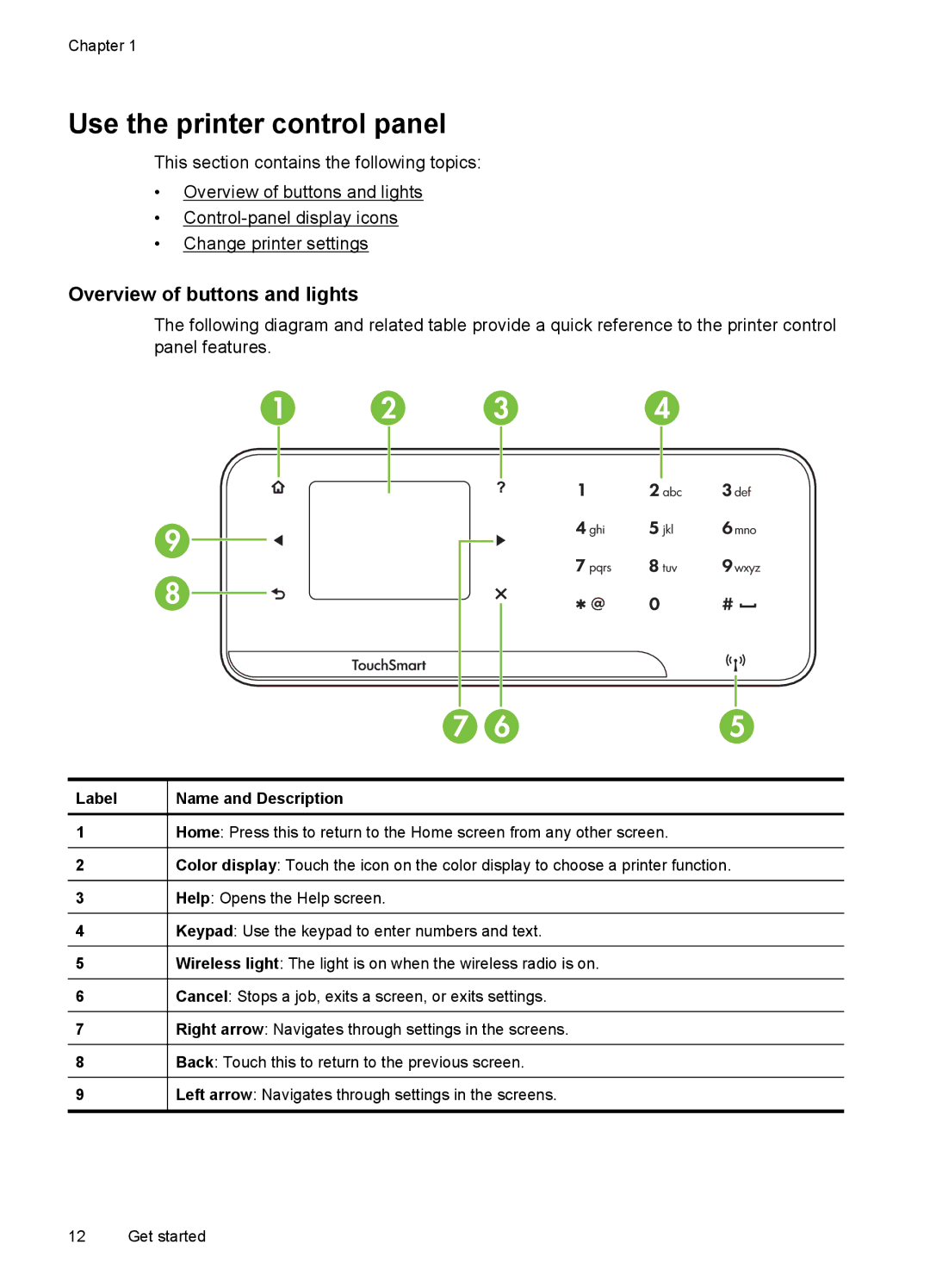 HP 7500A E910 C9309A#B1H Use the printer control panel, Overview of buttons and lights, Label Name and Description 