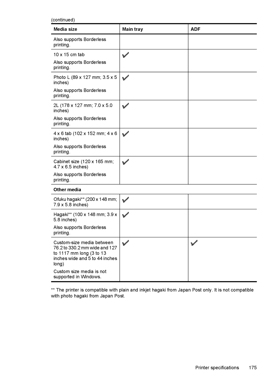 HP 7500A E910 C9309A#B1H manual Other media 